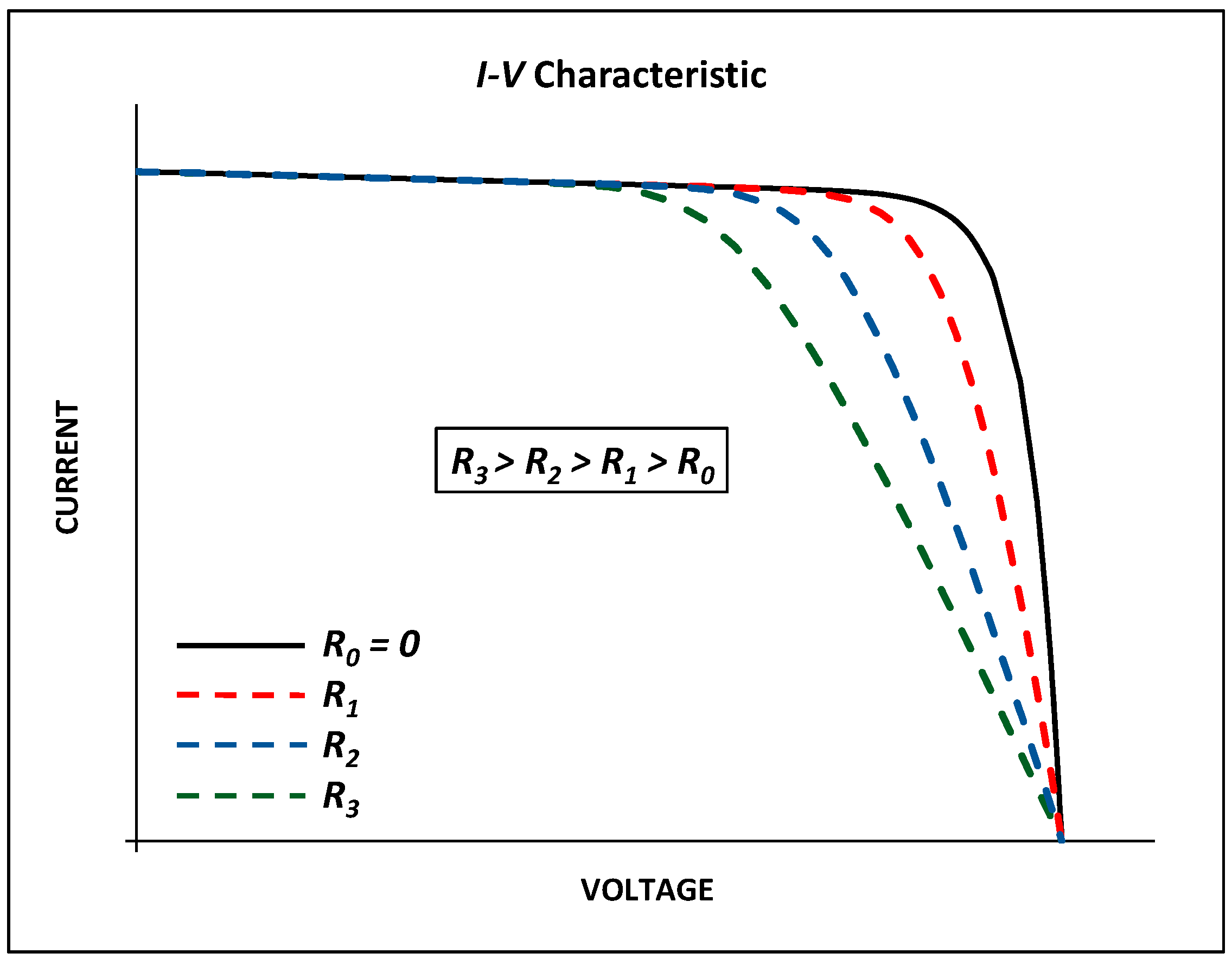 Energies 10 00564 g003 550