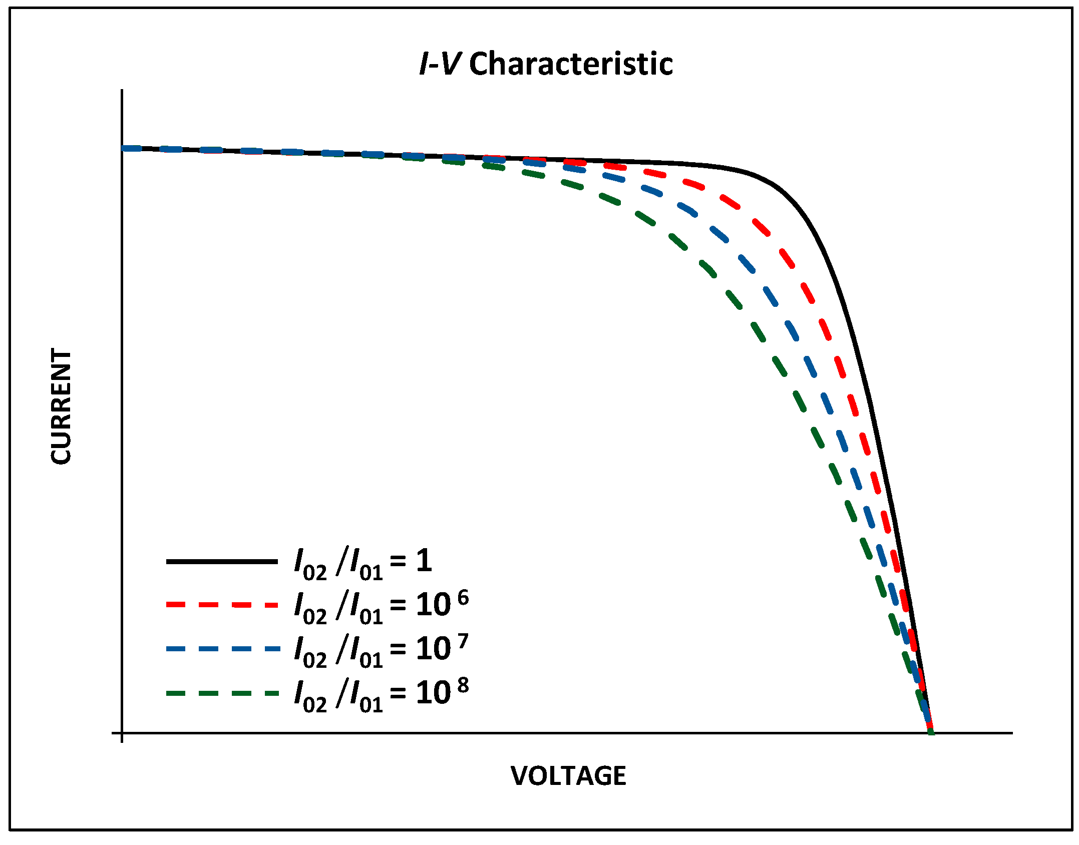 Energies 10 00564 g005 550