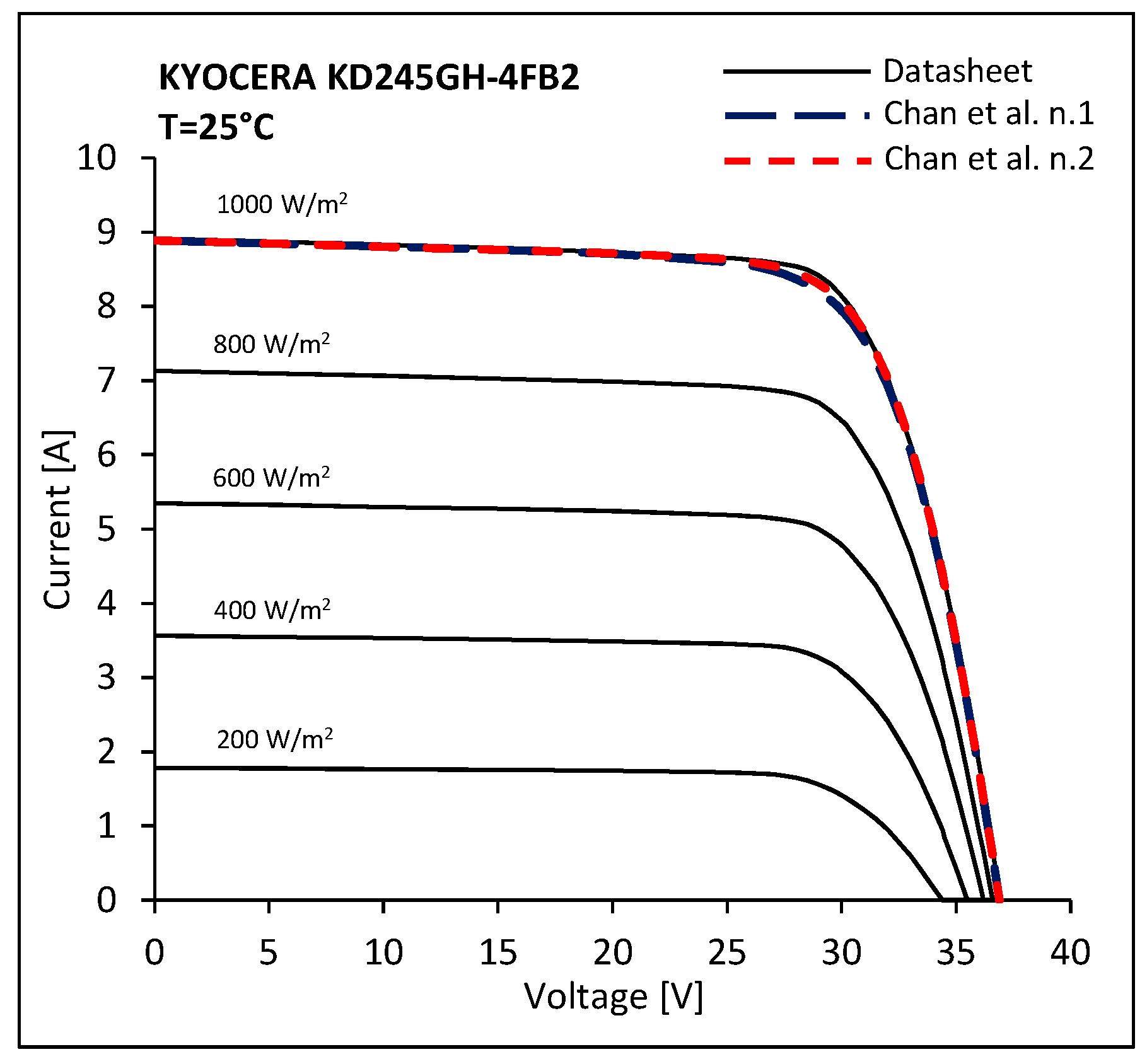 Energies 10 00564 g006 550