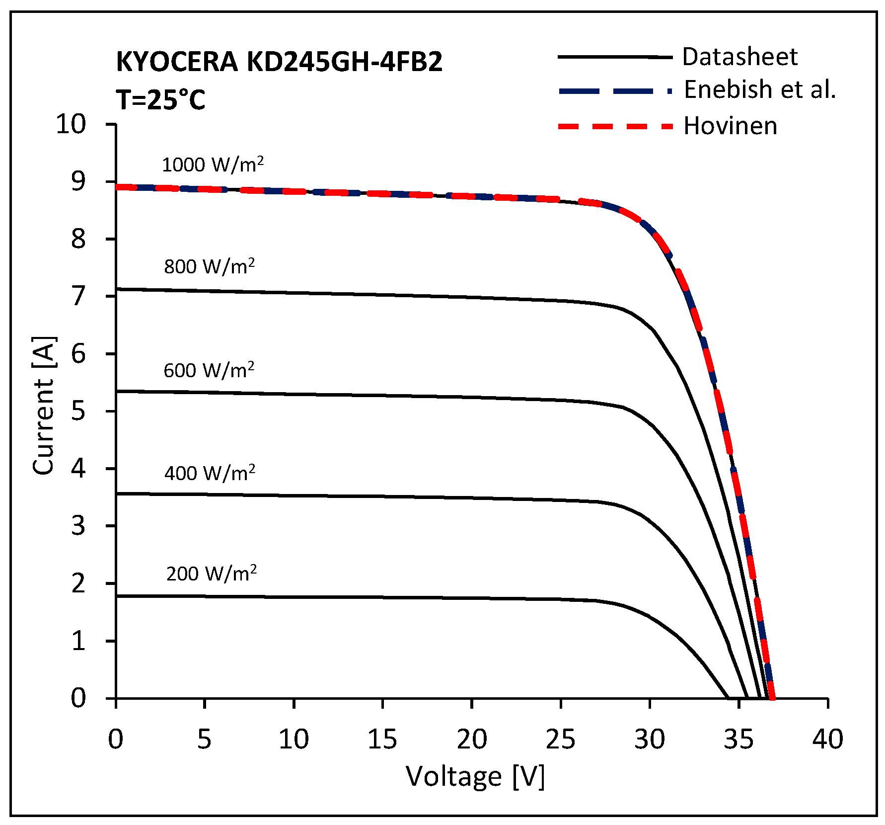 Energies 10 00564 g007 550
