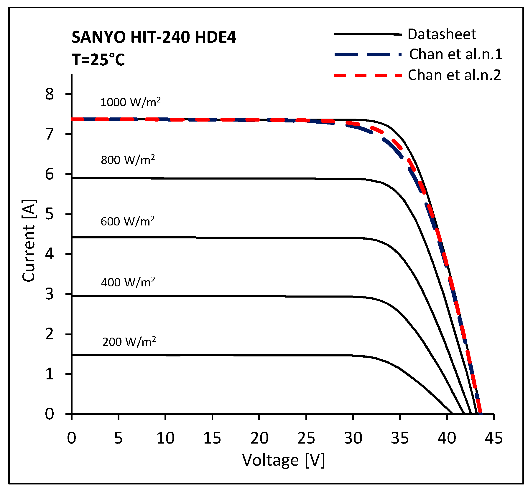 Energies 10 00564 g008 550