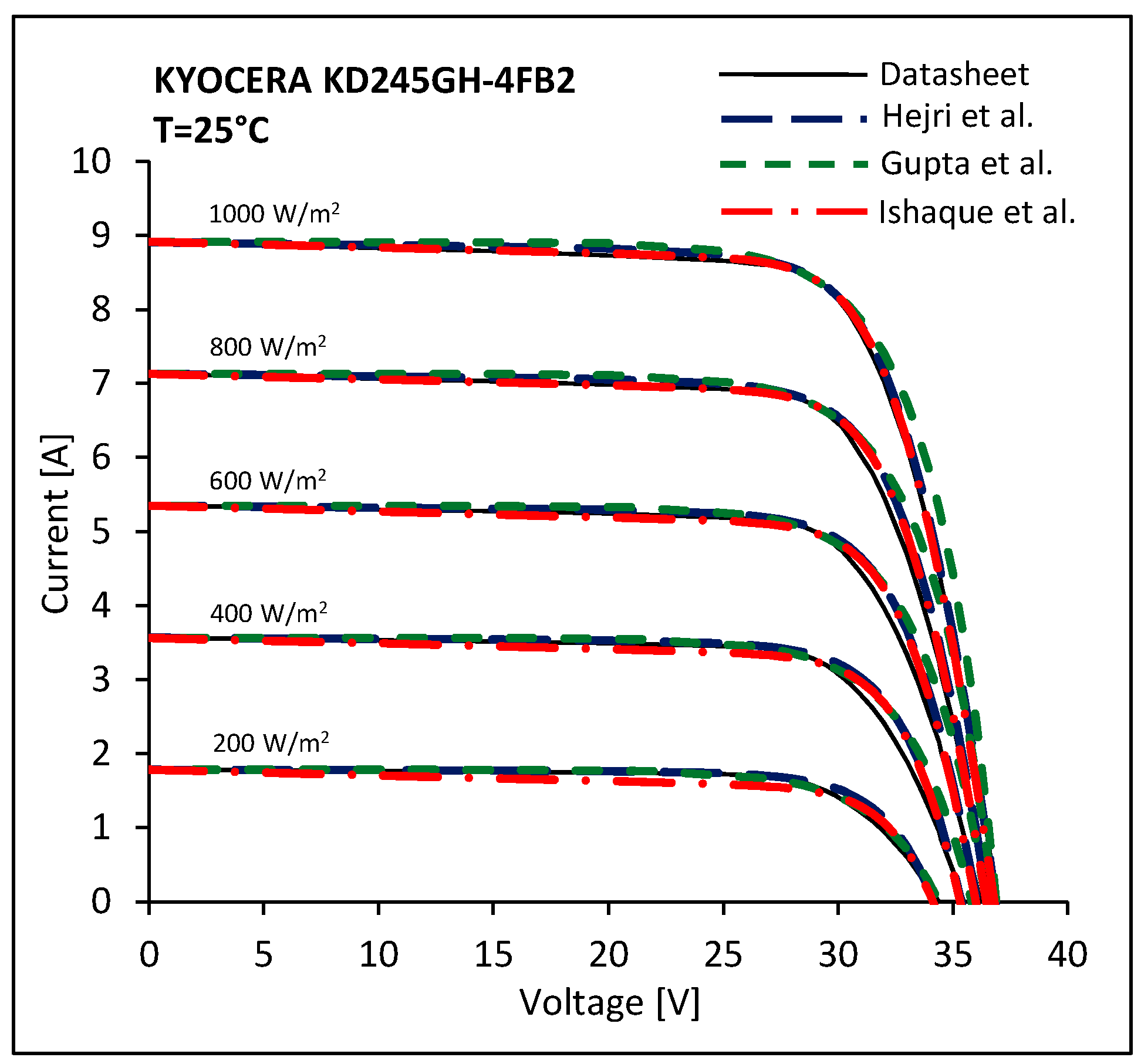 Energies 10 00564 g010 550