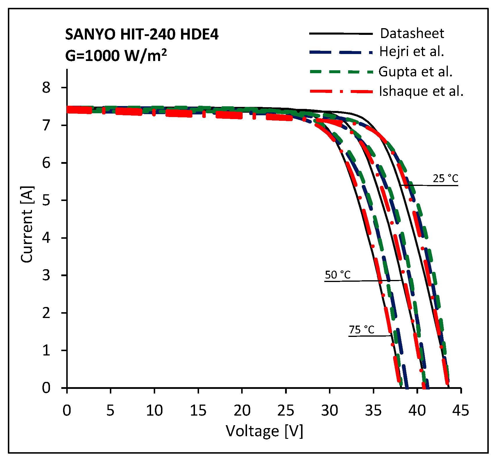 Energies 10 00564 g013 550