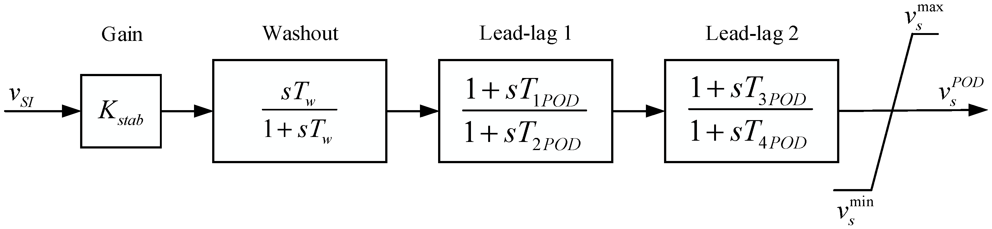 Energies 10 00565 g003 550
