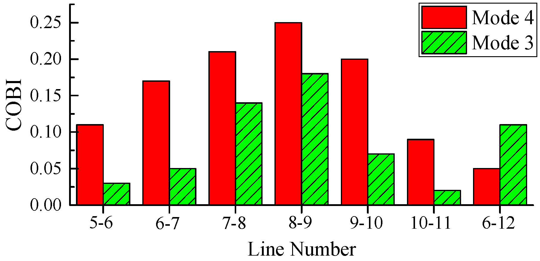 Energies 10 00565 g008 550