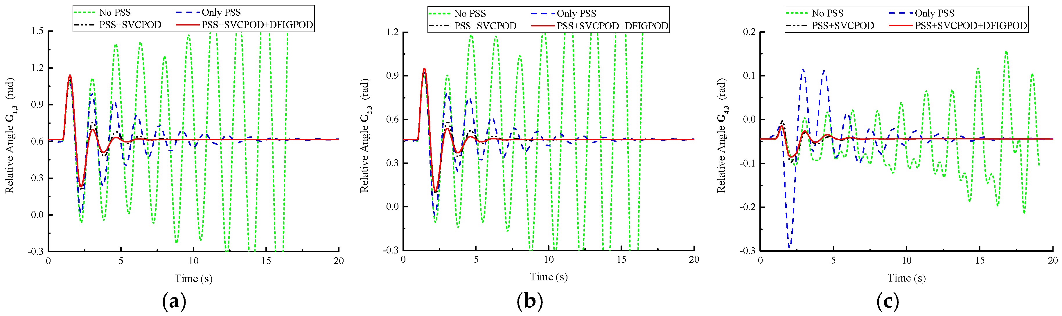Energies 10 00565 g011 550