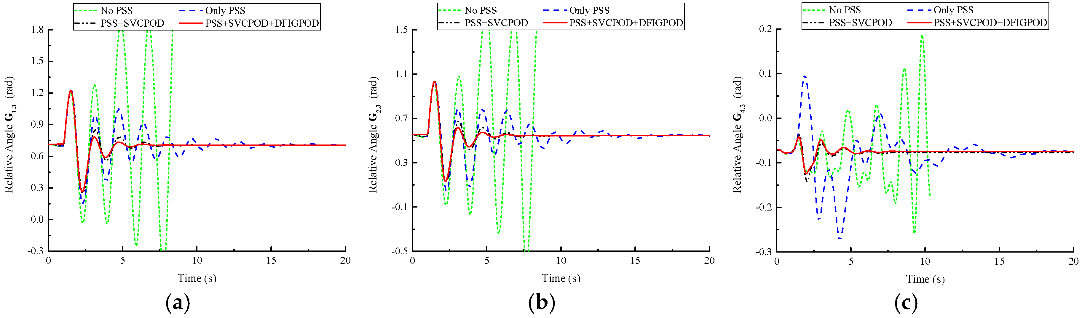 Energies 10 00565 g012 550