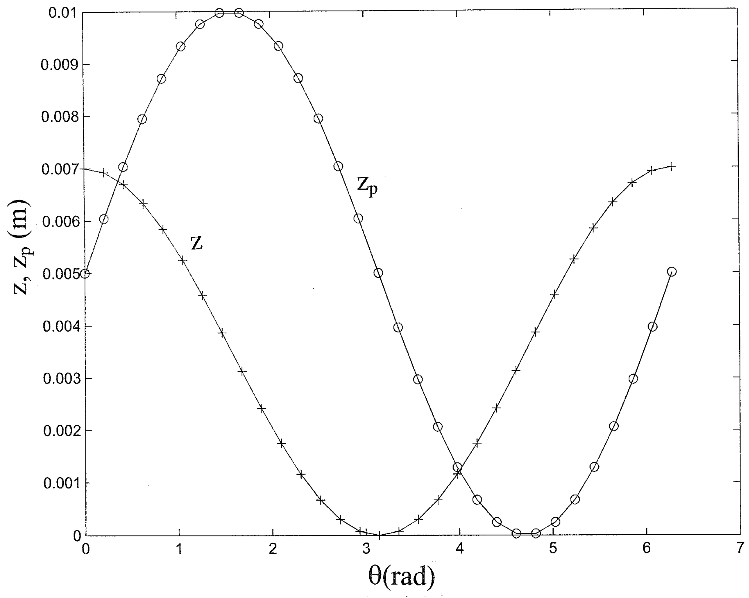 Energies 10 00567 g003 550
