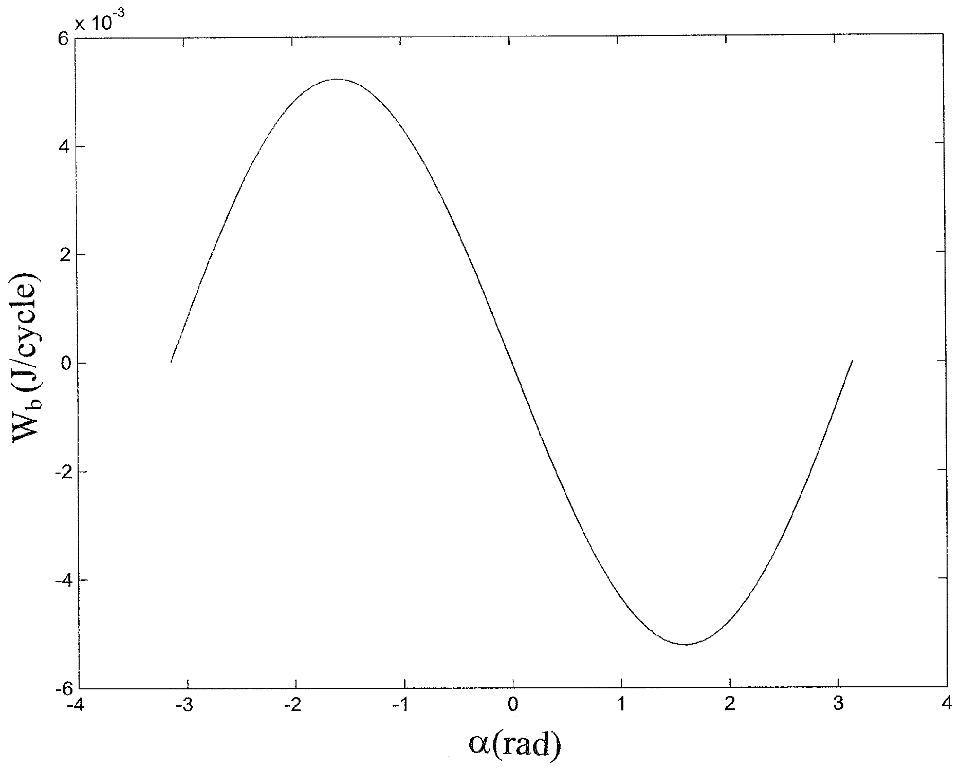 Energies 10 00567 g005 550