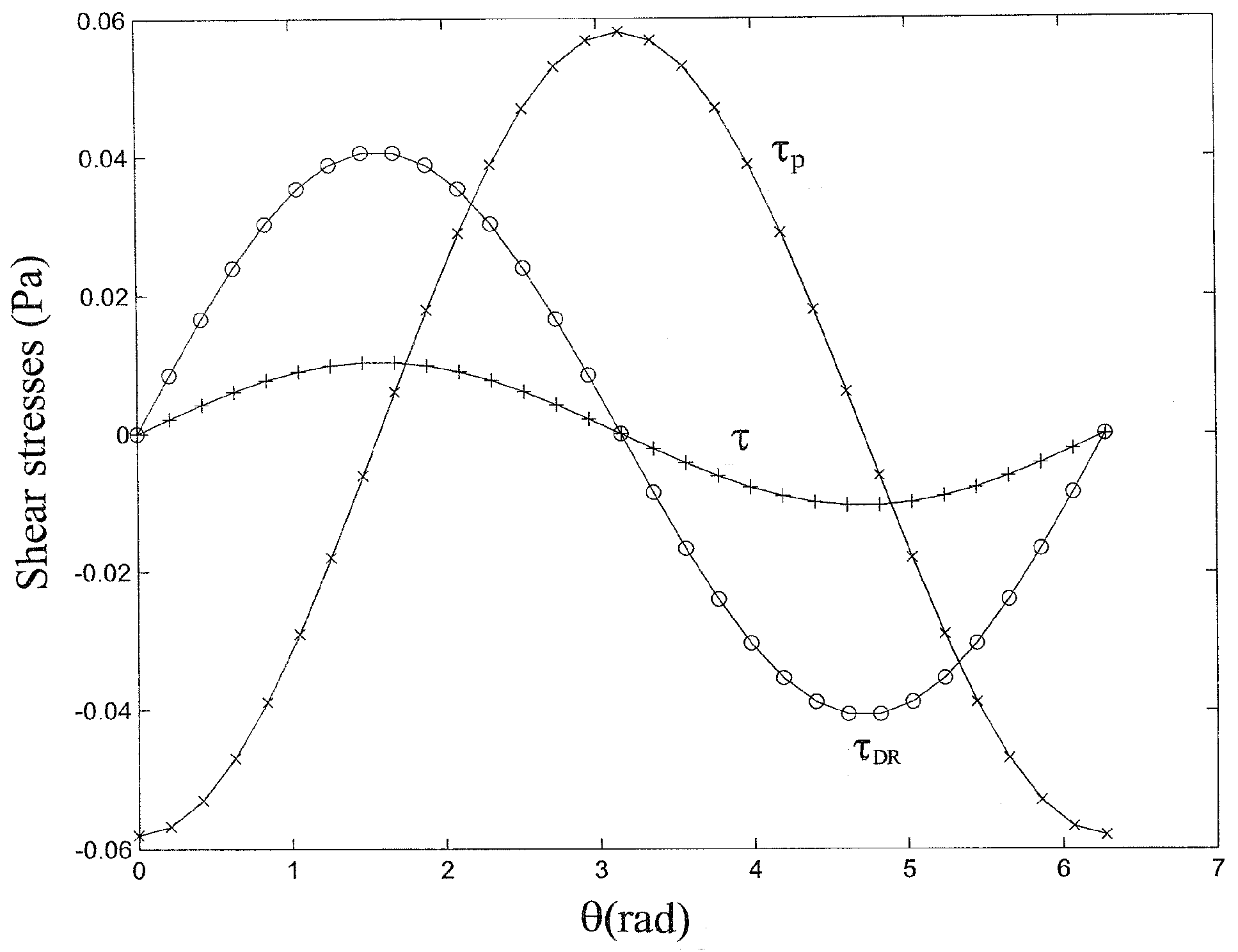 Energies 10 00567 g007 550