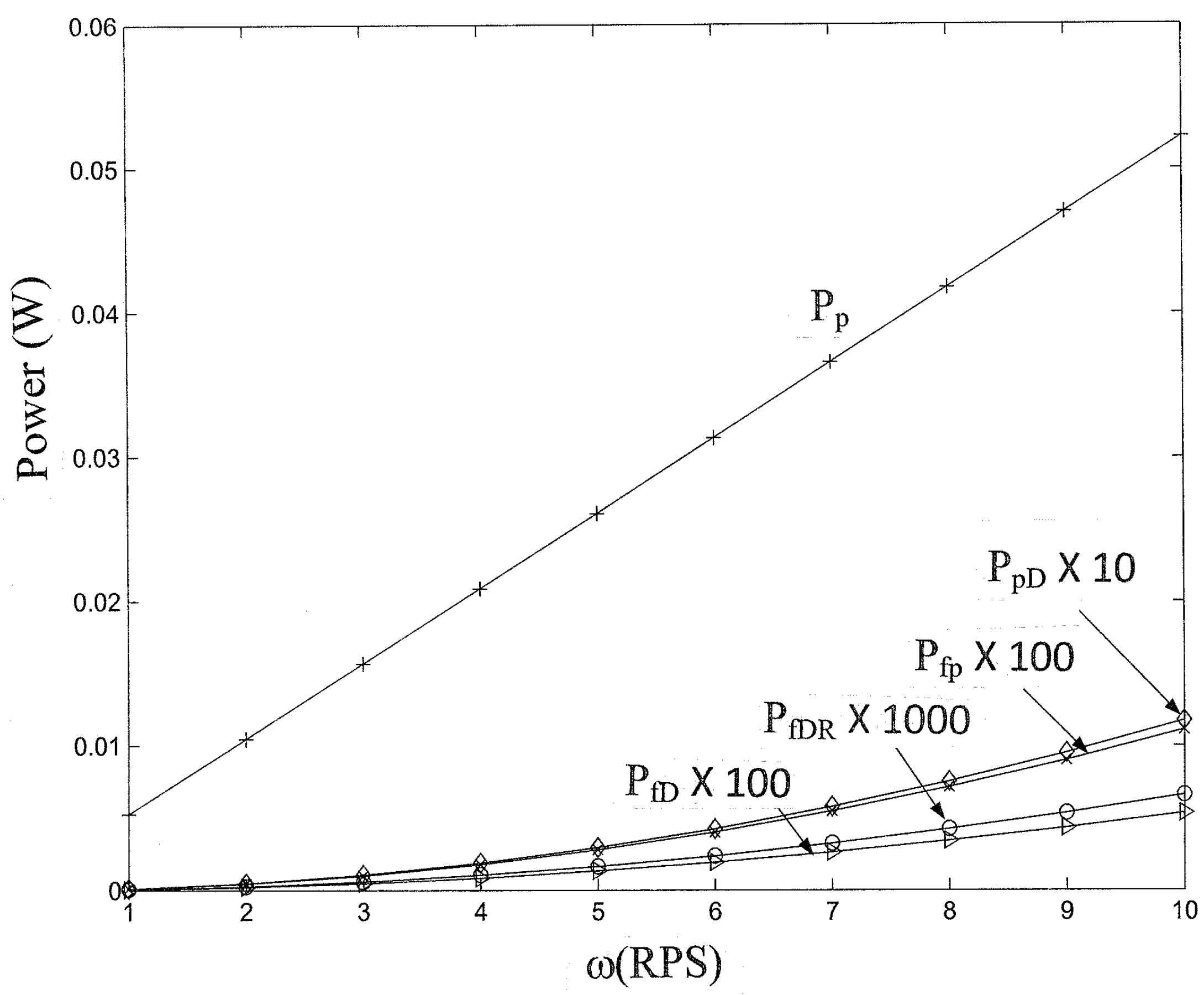 Energies 10 00567 g009 550