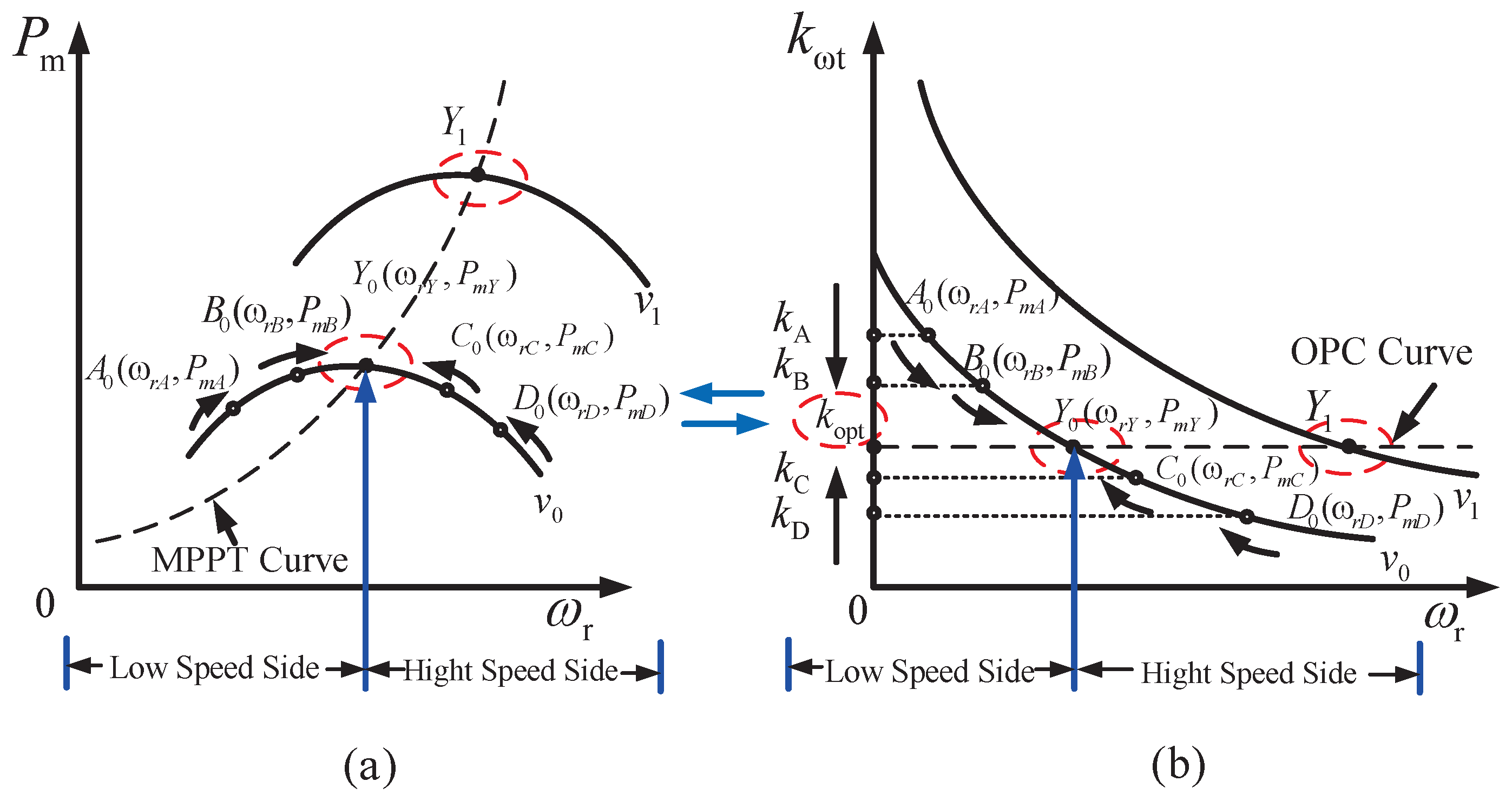 Energies 10 00569 g003 550
