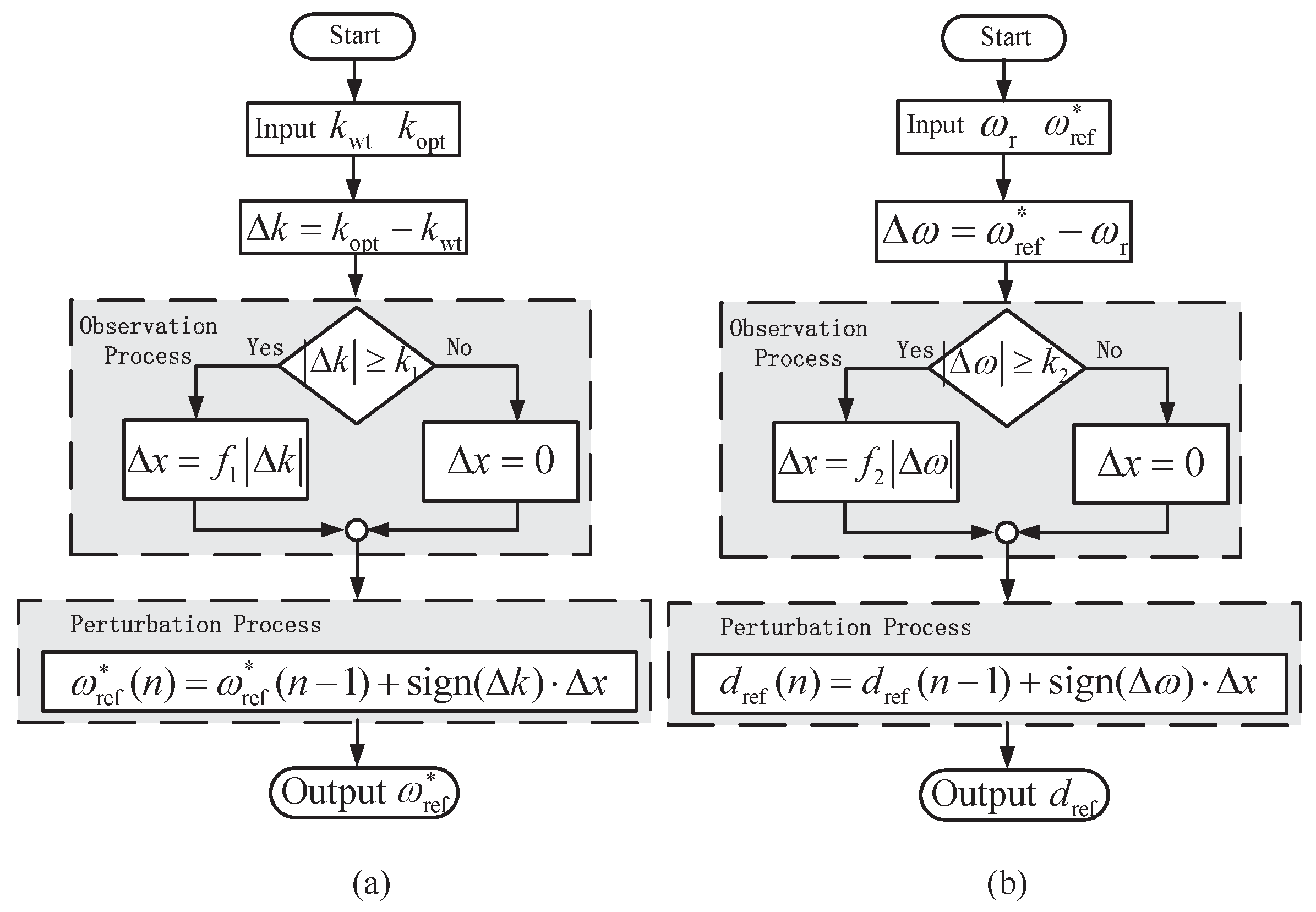 Energies 10 00569 g006 550