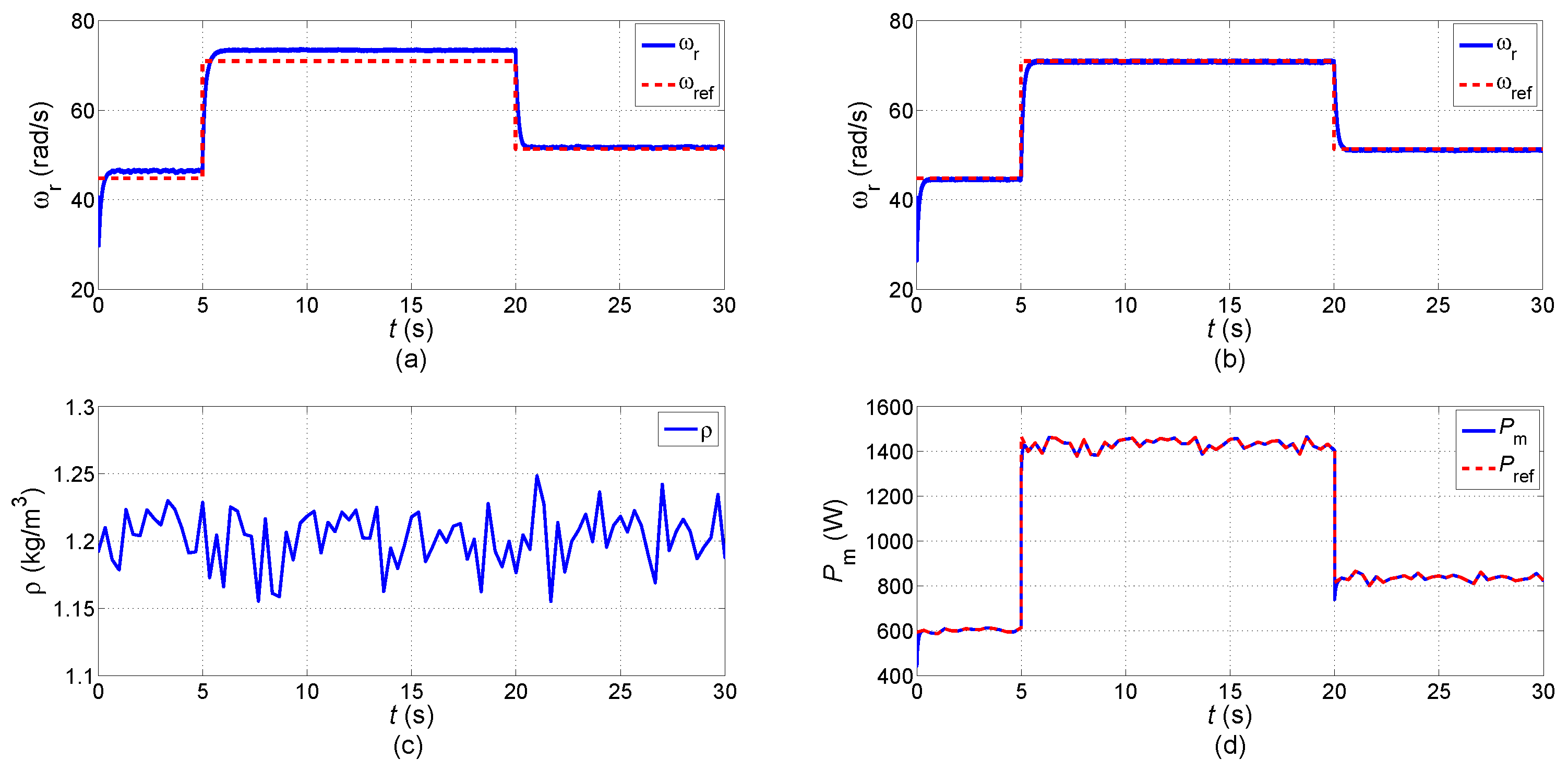 Energies 10 00569 g011 550