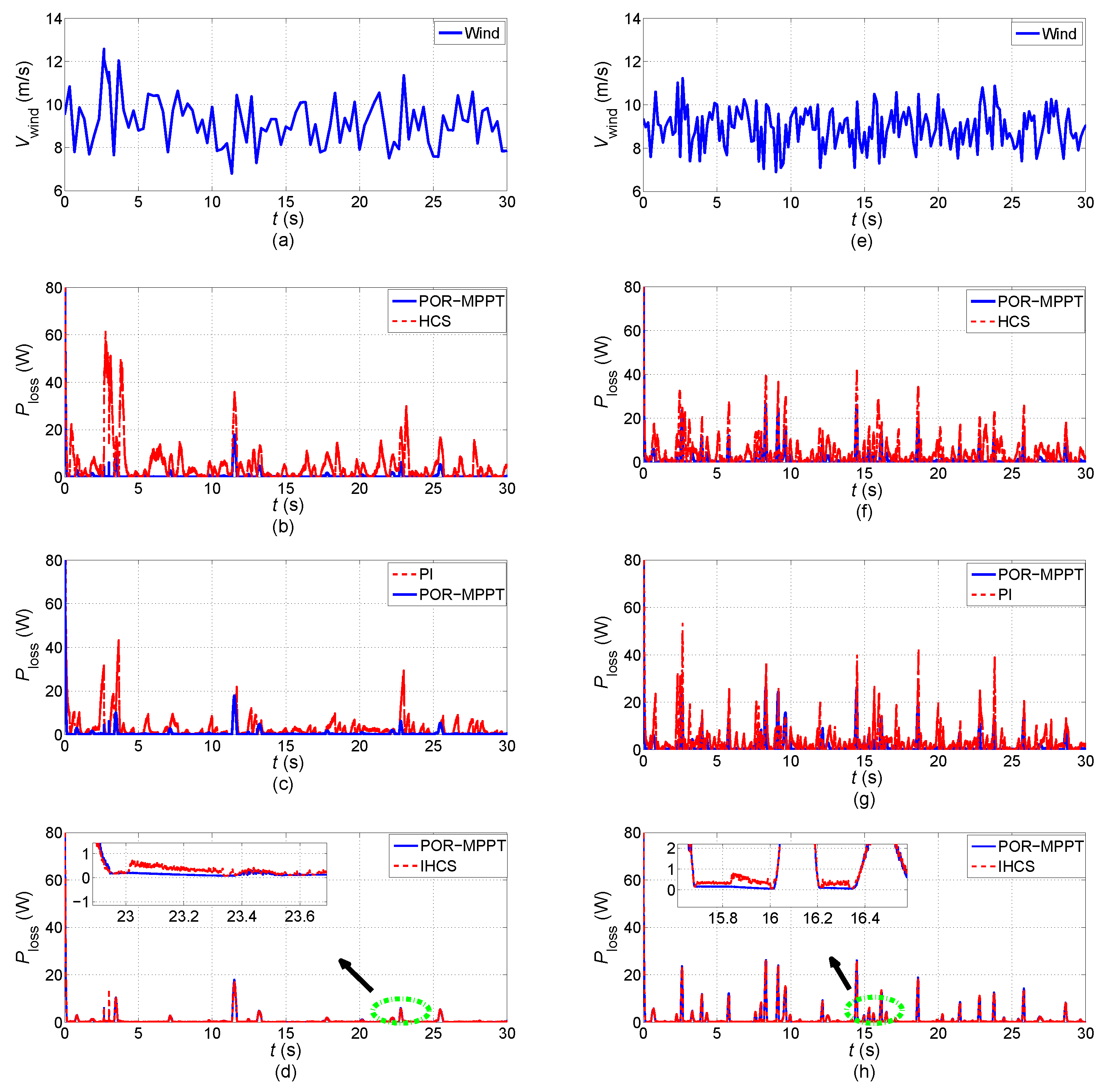 Energies 10 00569 g012 550