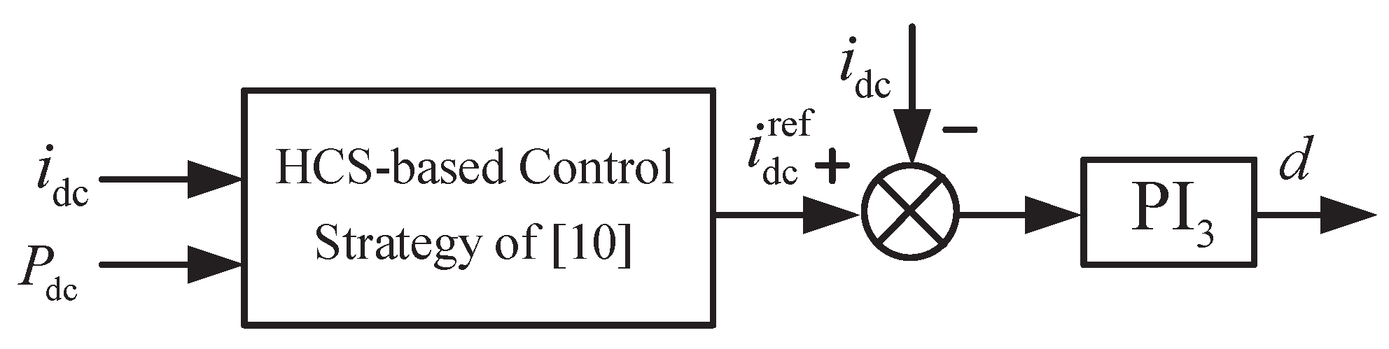 Energies 10 00569 g017 550