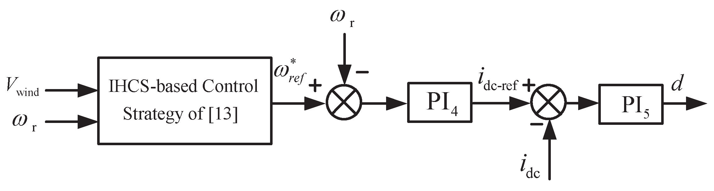 Energies 10 00569 g018 550