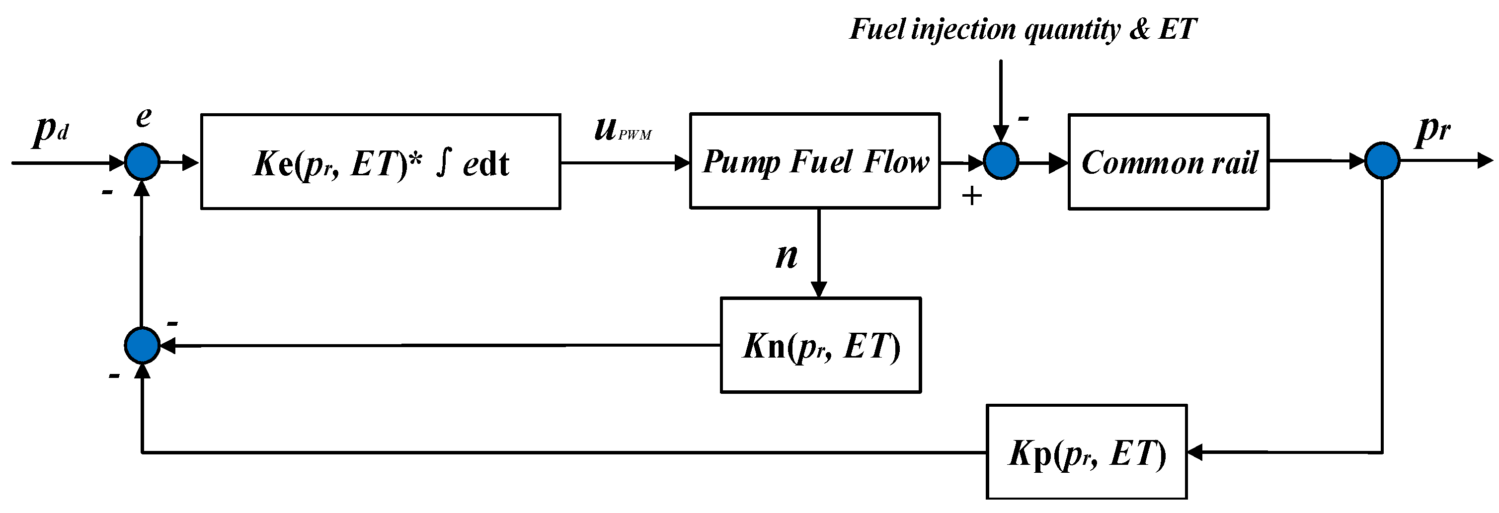 Energies 10 00571 g004