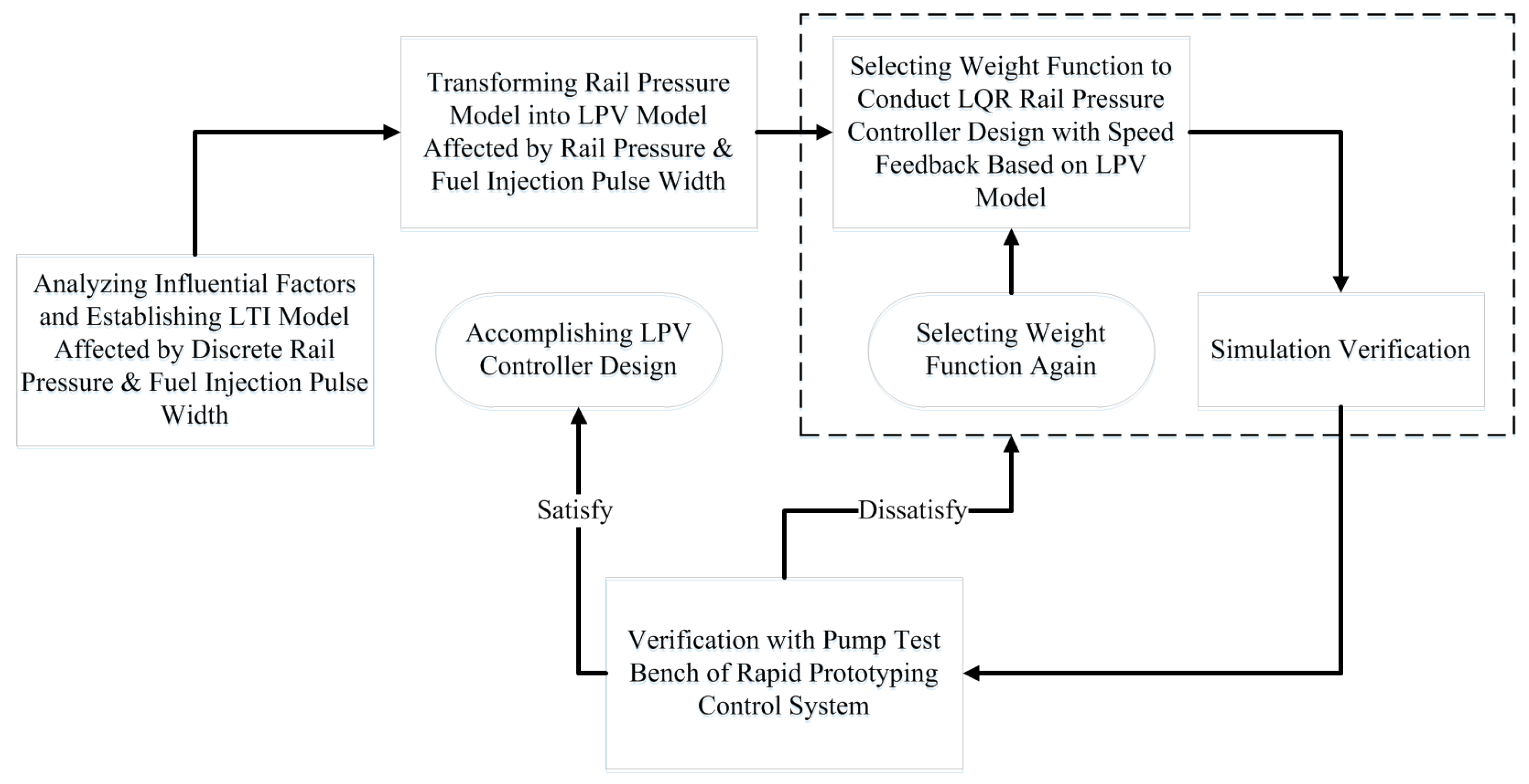 Energies 10 00571 g005