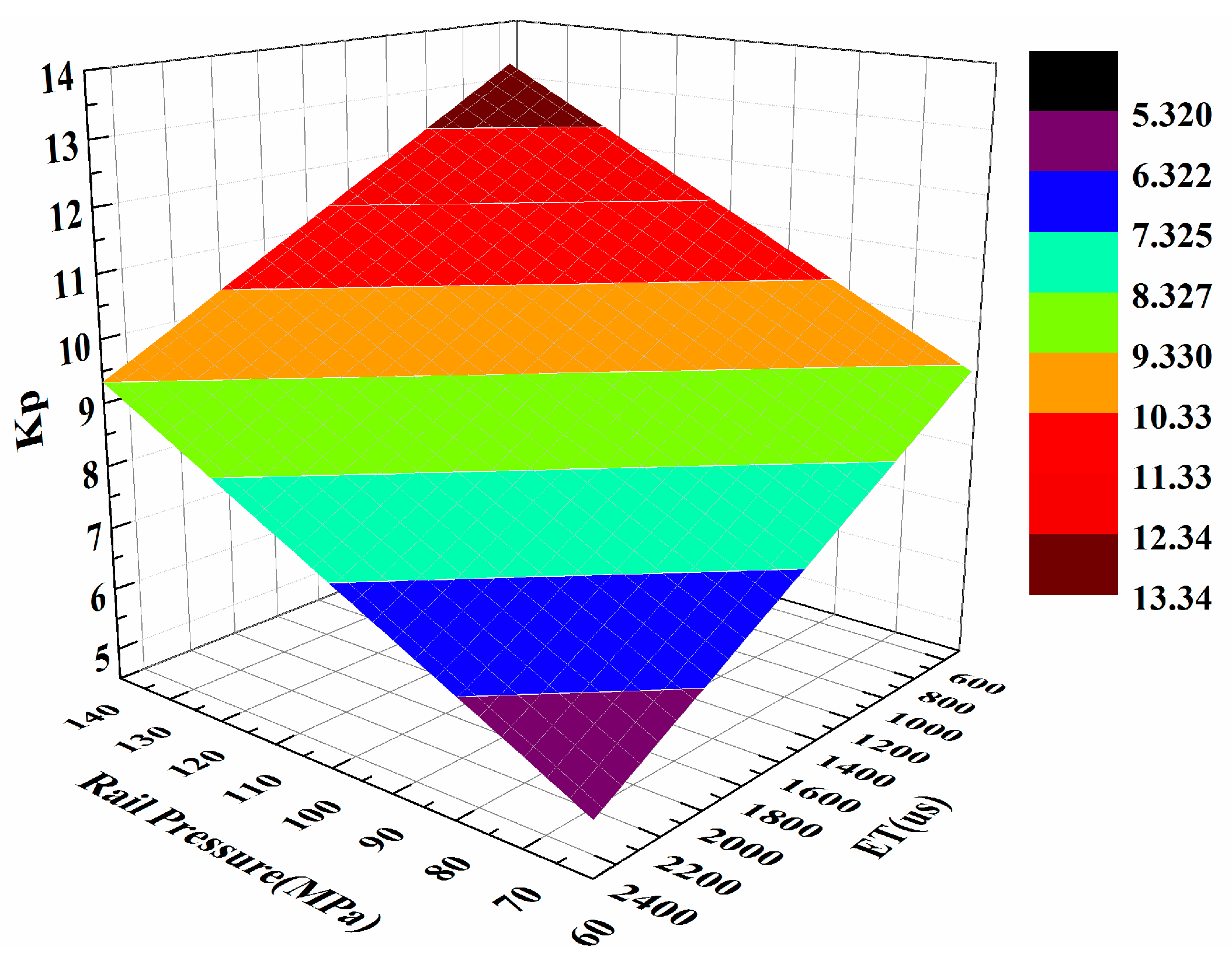 Energies 10 00571 g006