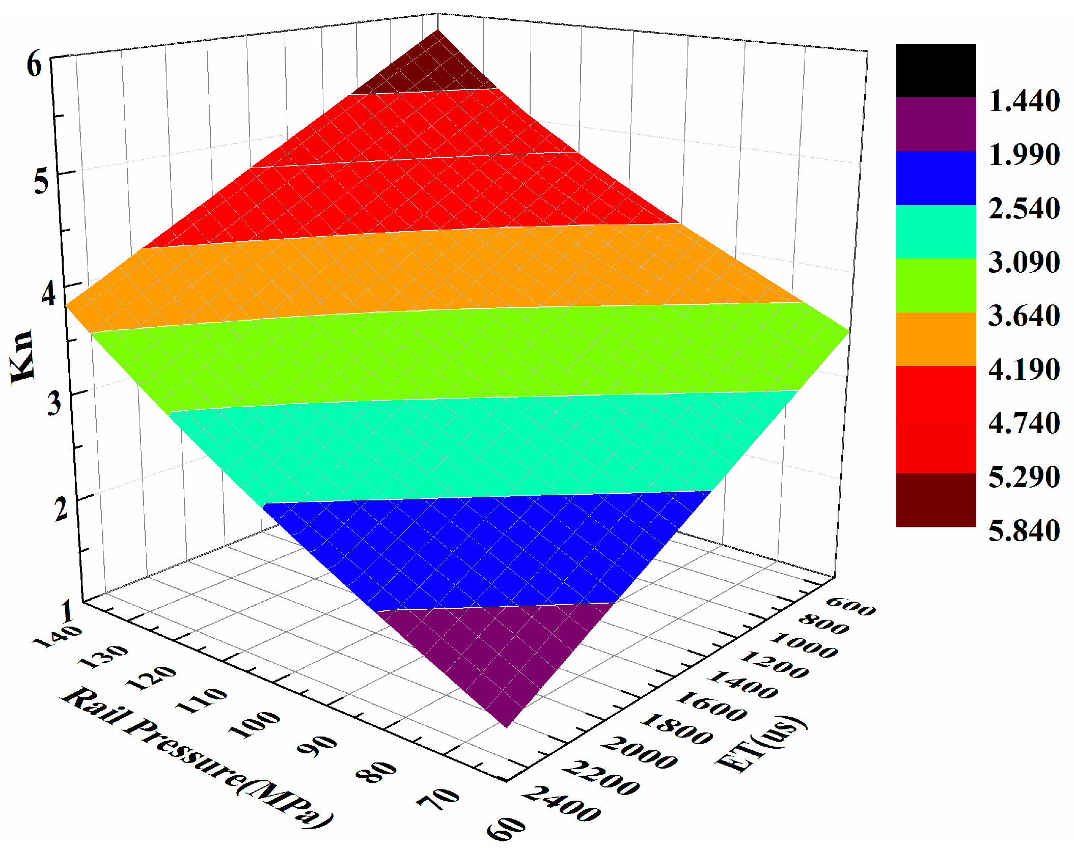 Energies 10 00571 g007