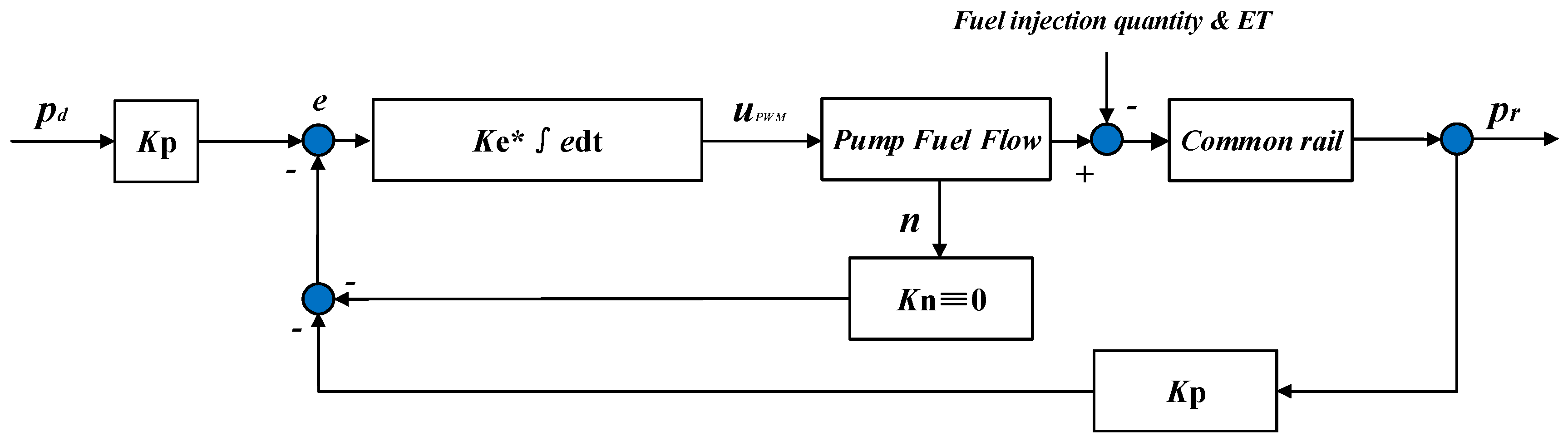 Energies 10 00571 g009