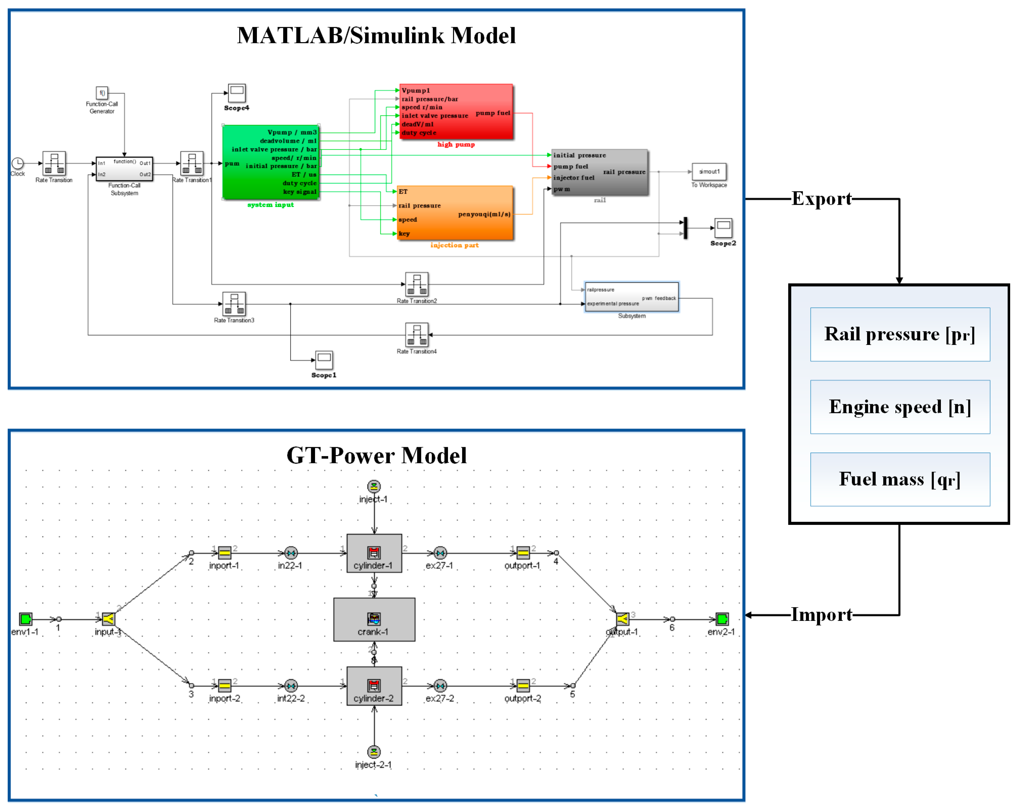 Energies 10 00571 g010