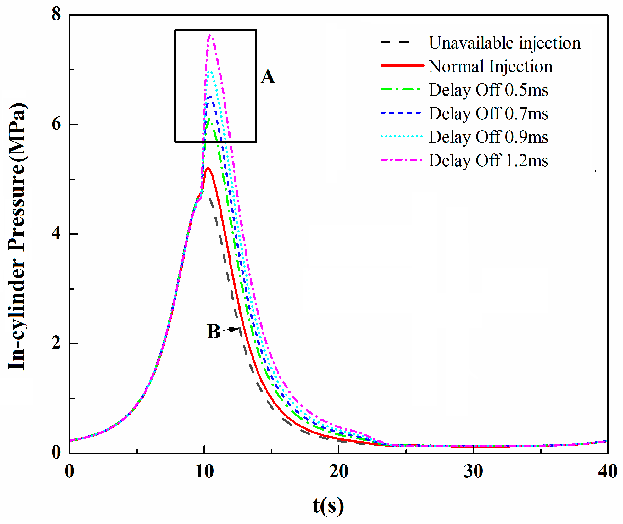 Energies 10 00571 g014