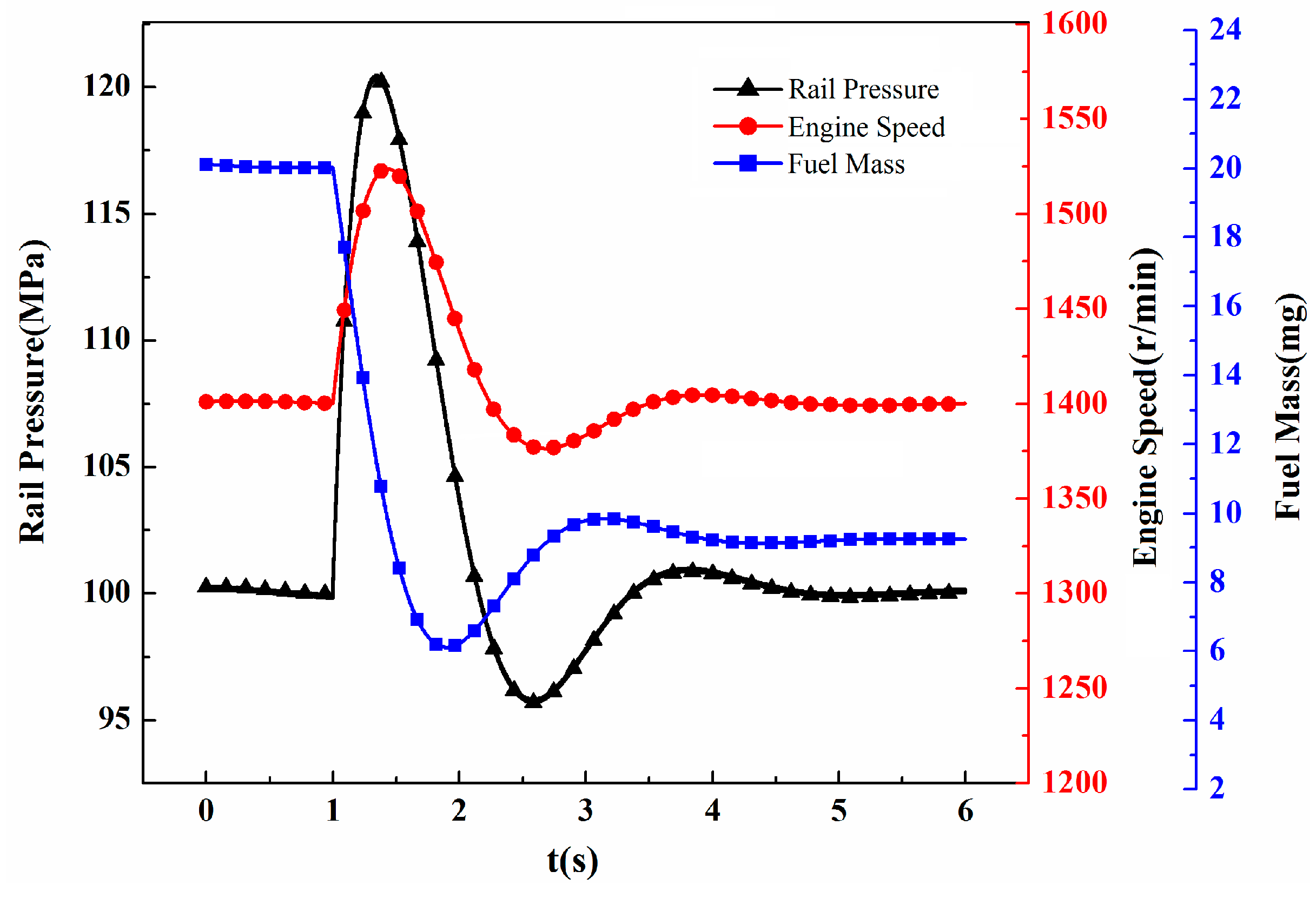 Energies 10 00571 g015
