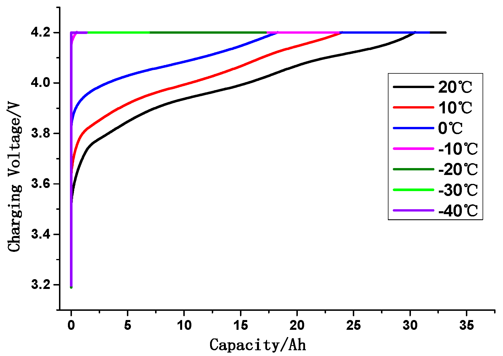 Energies 10 00572 g001 550
