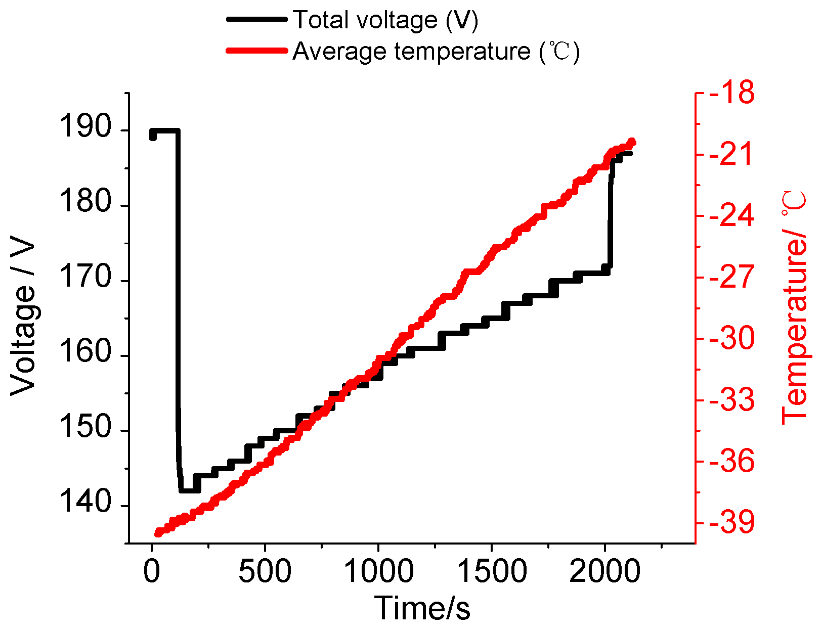 Energies 10 00572 g006 550