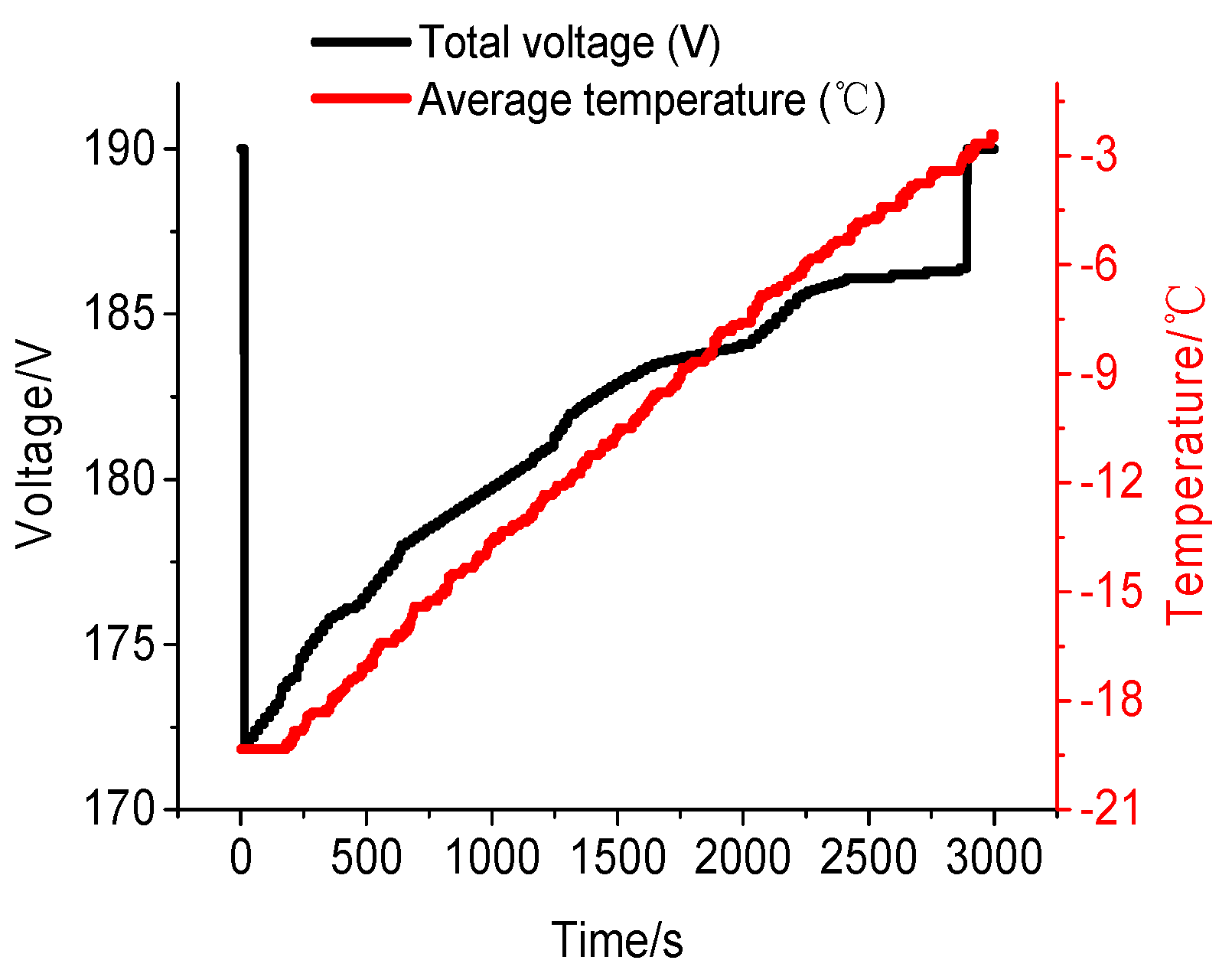 Energies 10 00572 g007 550