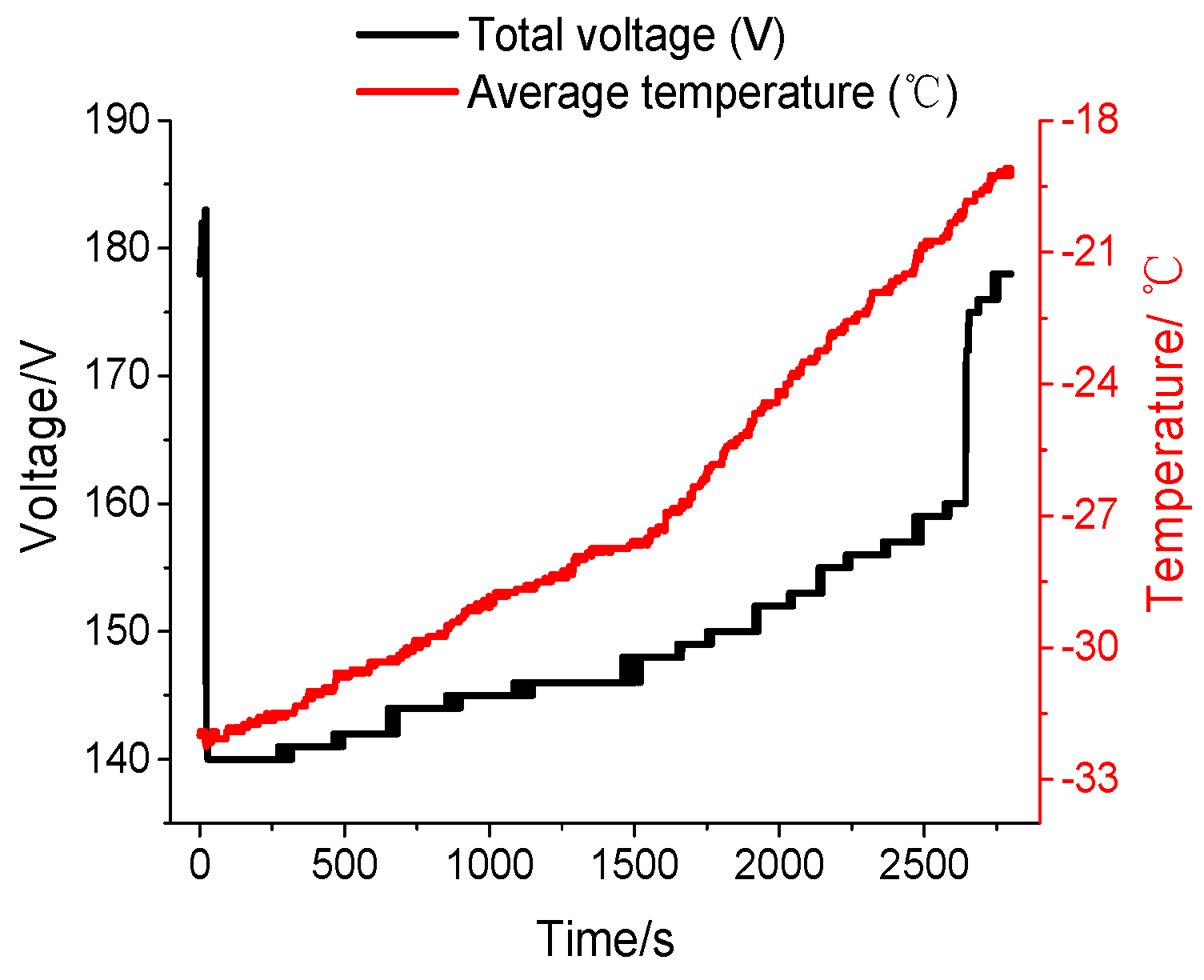 Energies 10 00572 g008 550