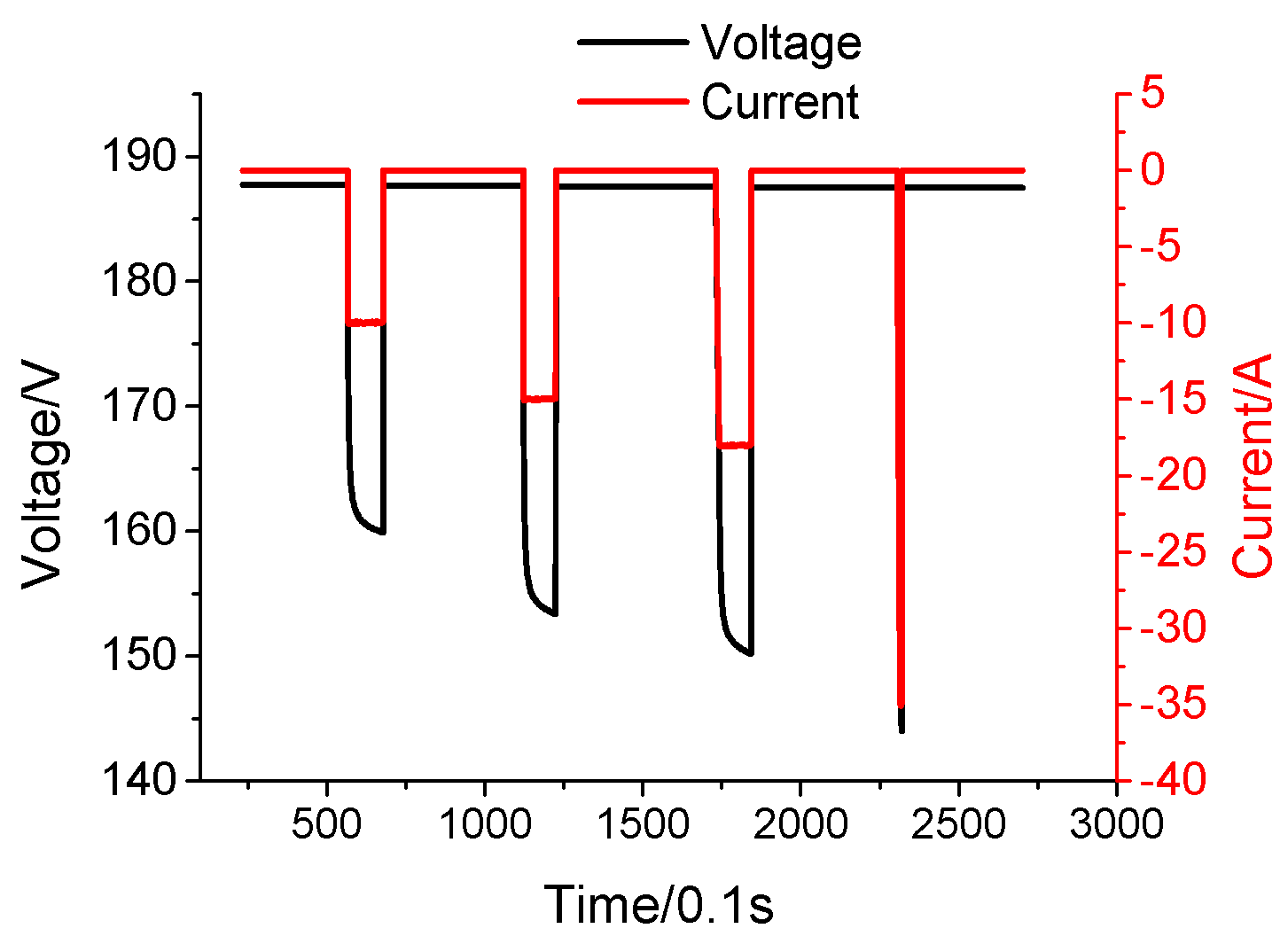 Energies 10 00572 g010 550