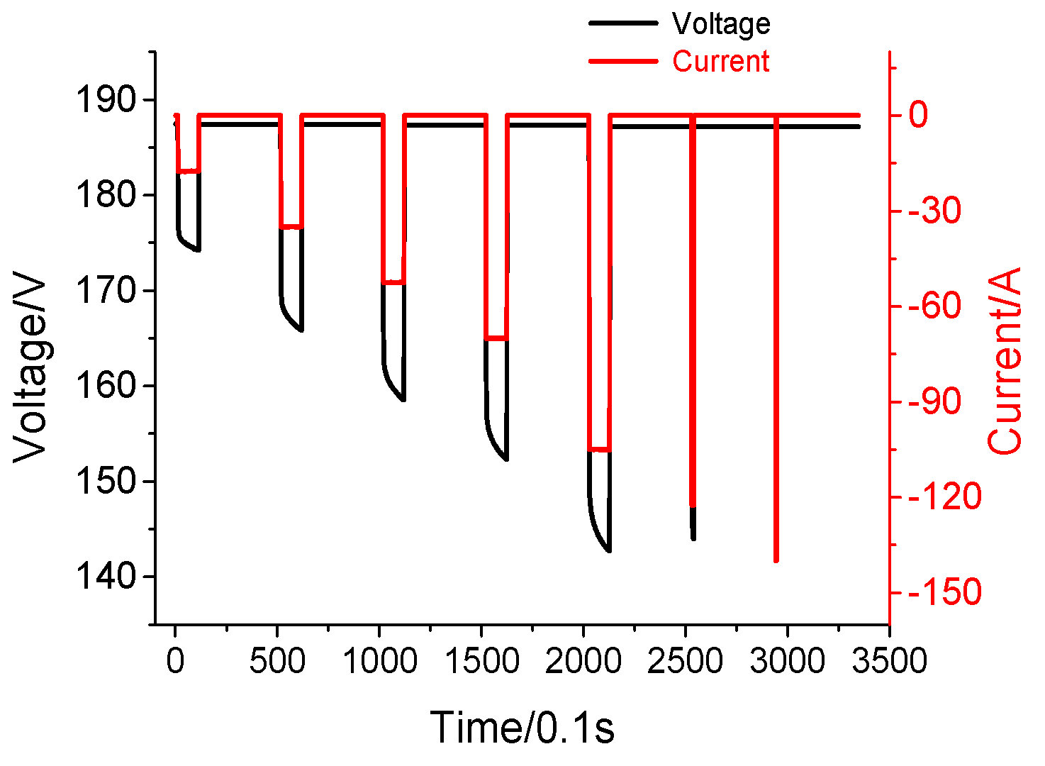 Energies 10 00572 g011 550