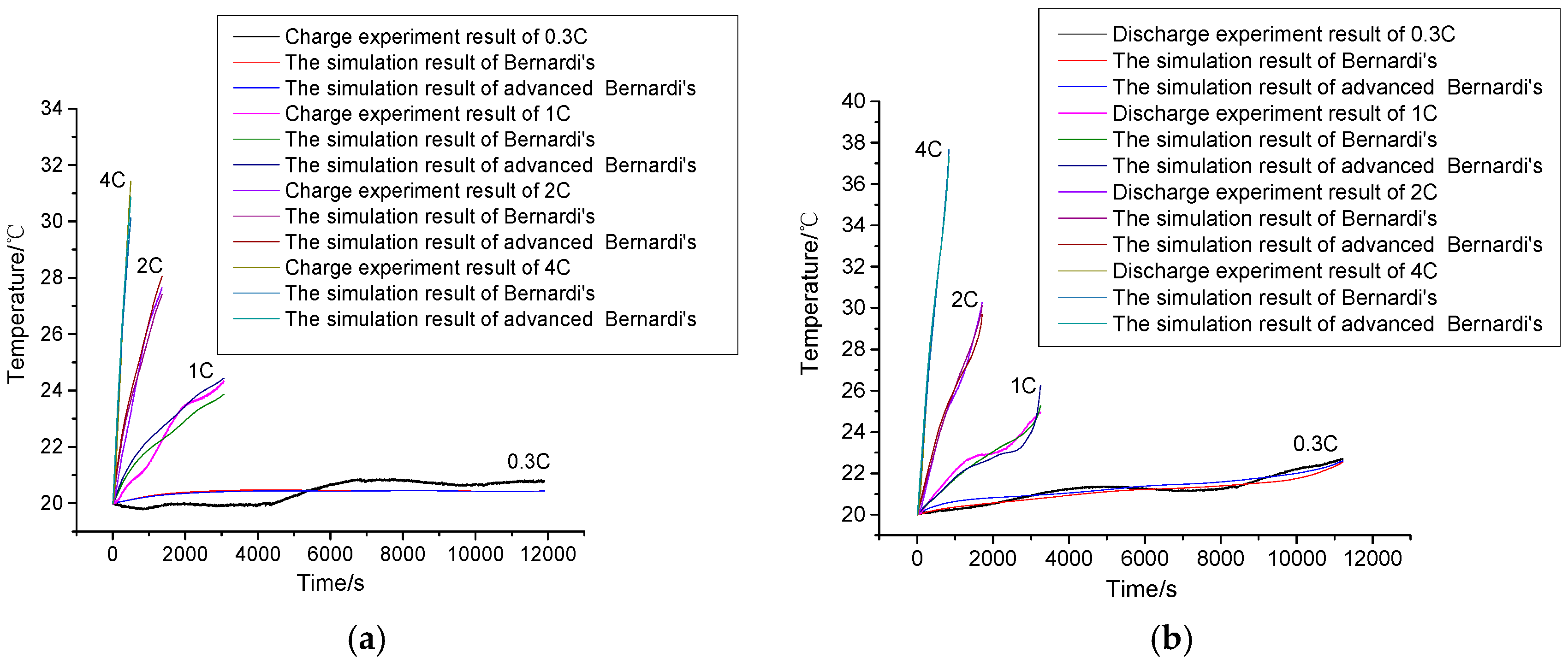 Energies 10 00572 g017 550