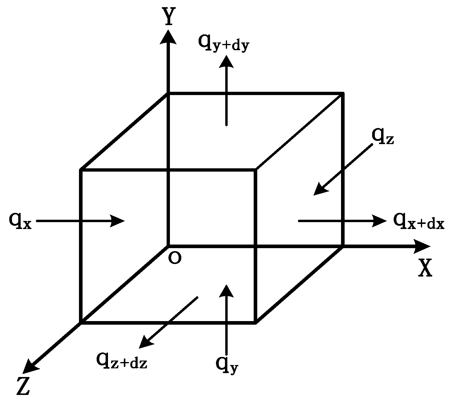 Energies 10 00572 g018 550