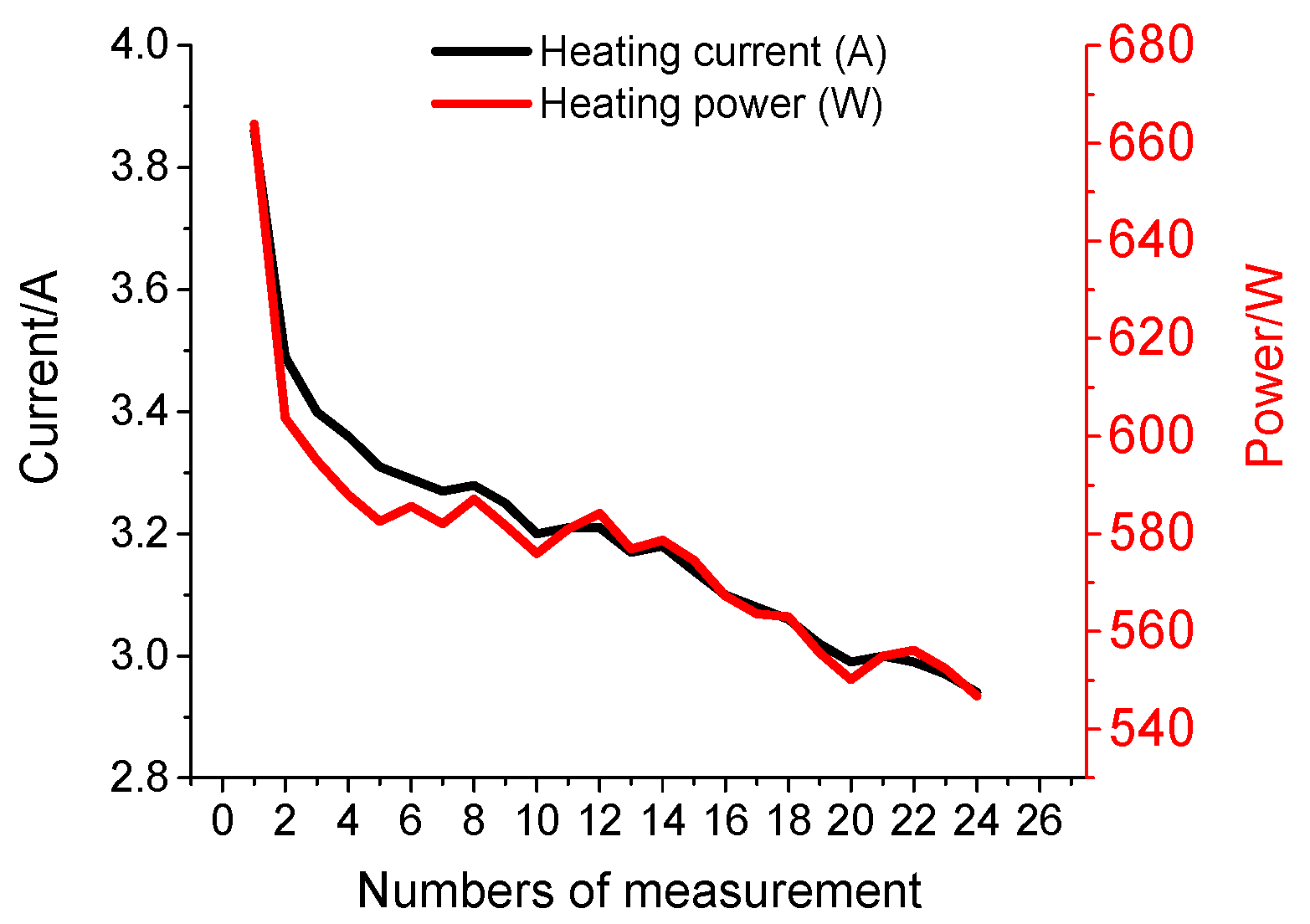 Energies 10 00572 g021 550