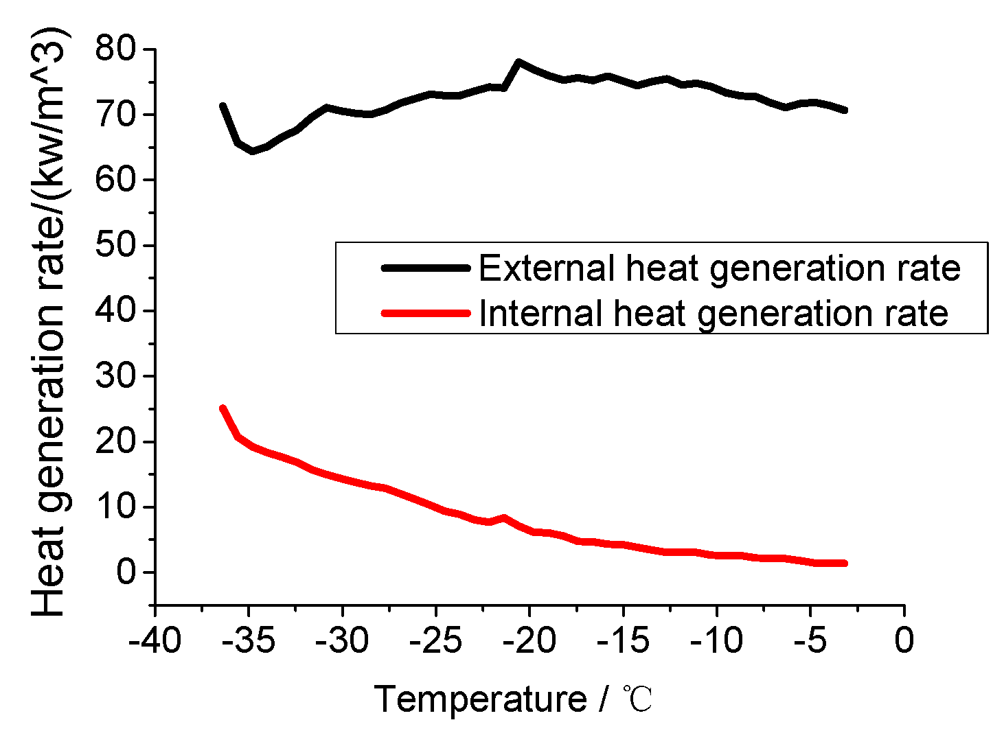 Energies 10 00572 g022 550
