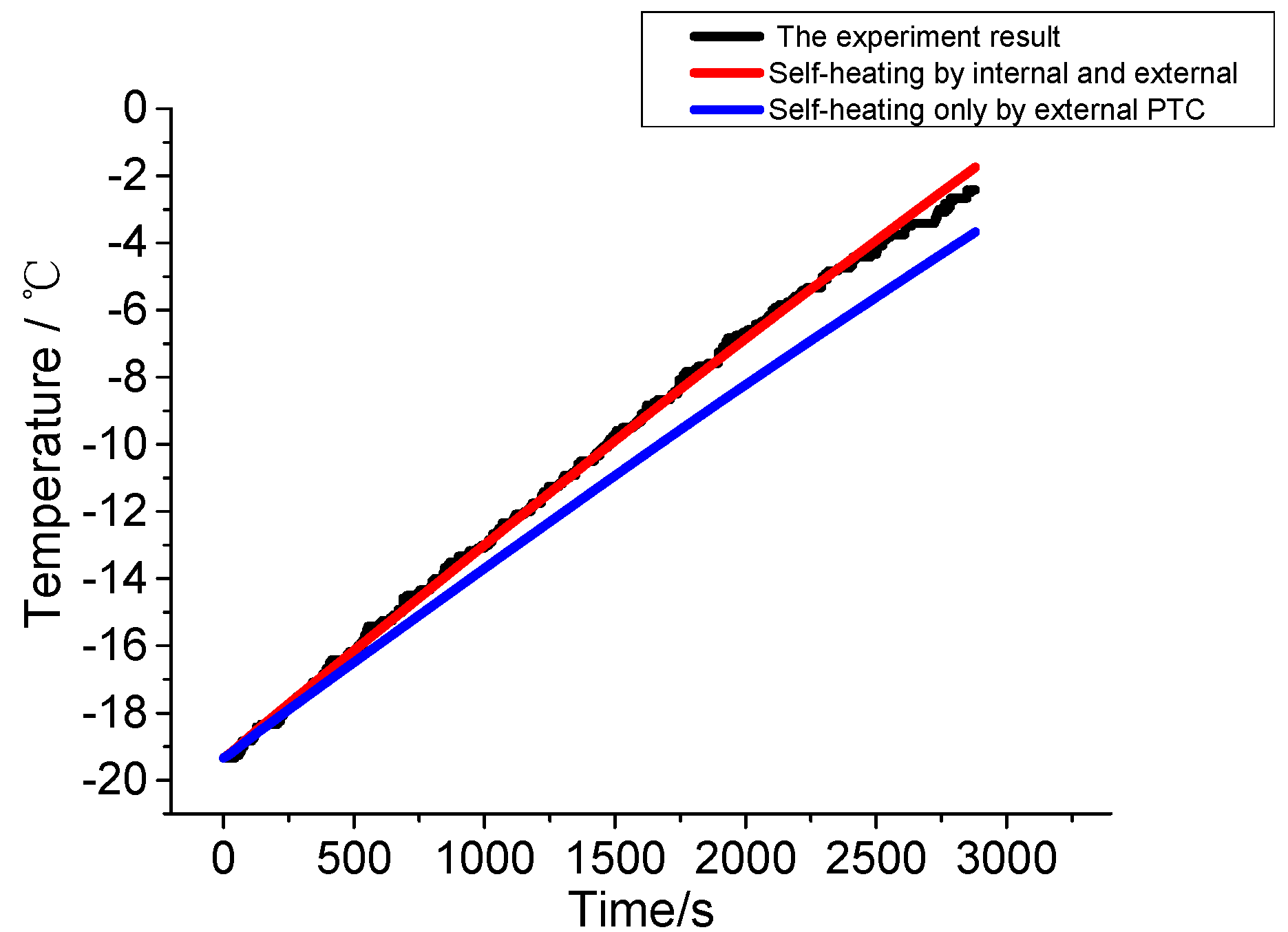 Energies 10 00572 g024 550