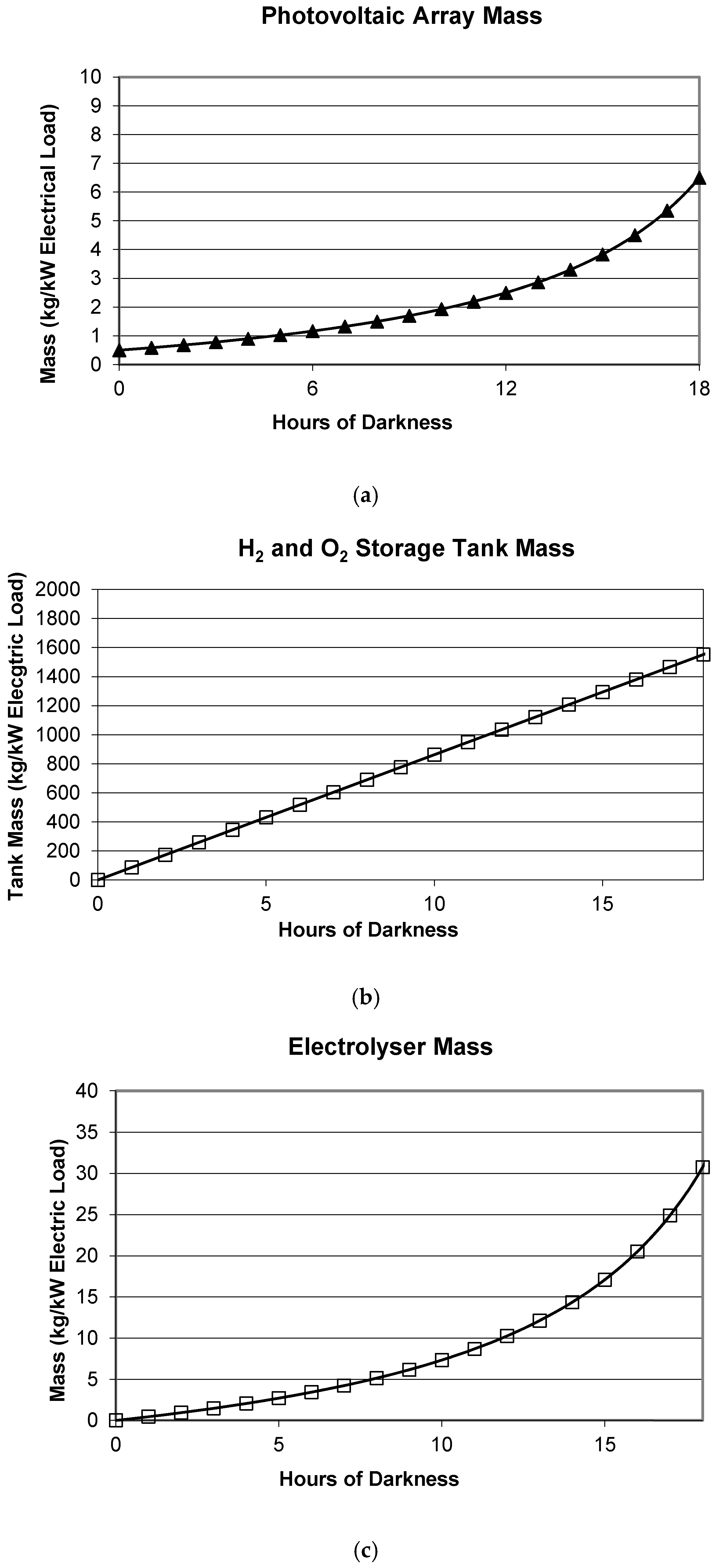 Energies 10 00573 g004