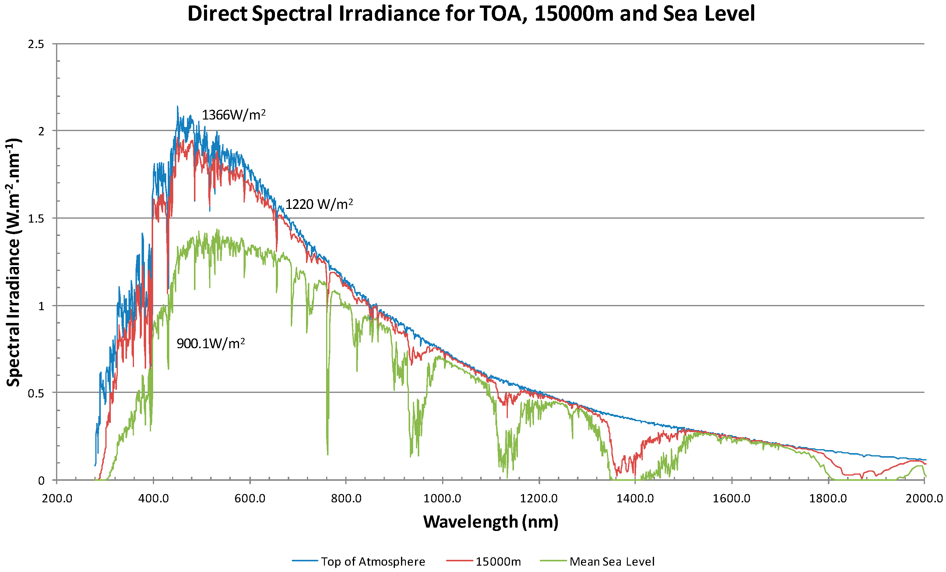 Energies 10 00573 g007