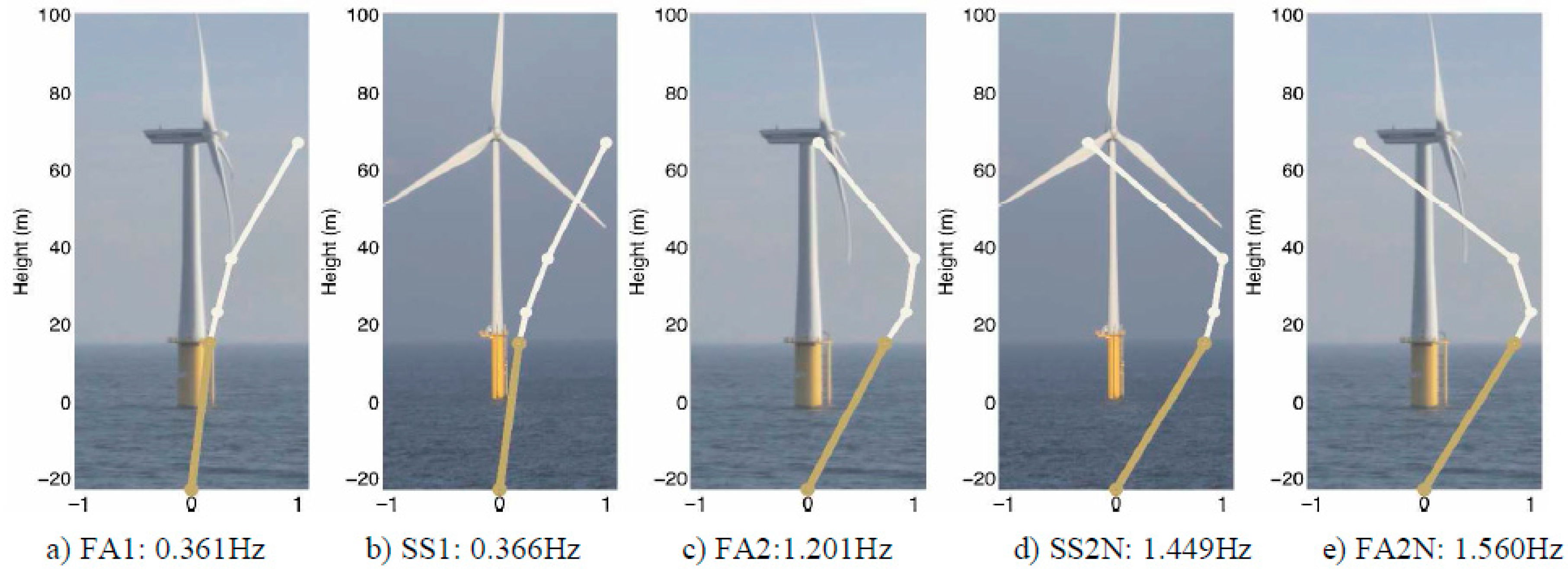 Energies 10 00574 g002 550