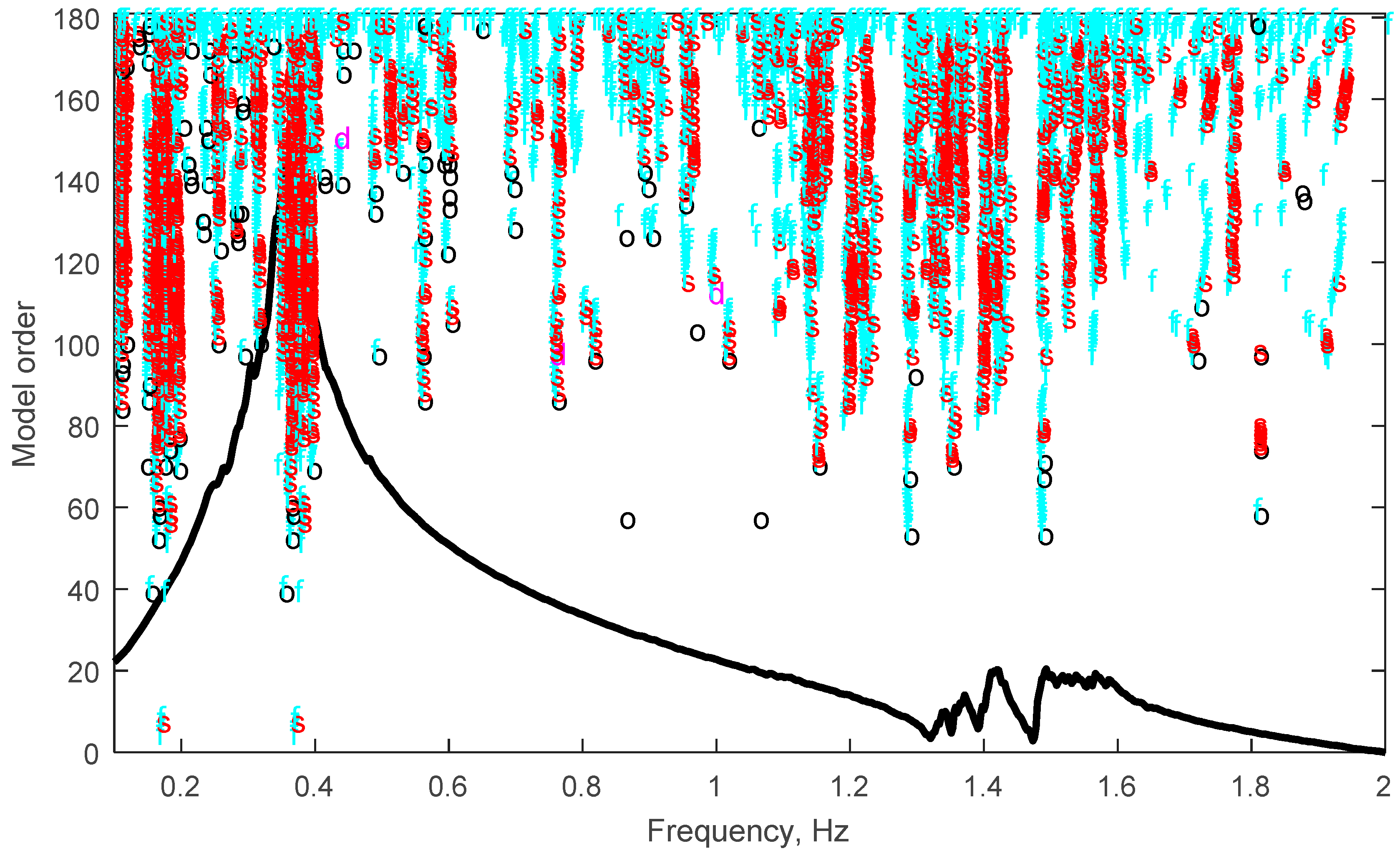 Energies 10 00574 g003 550