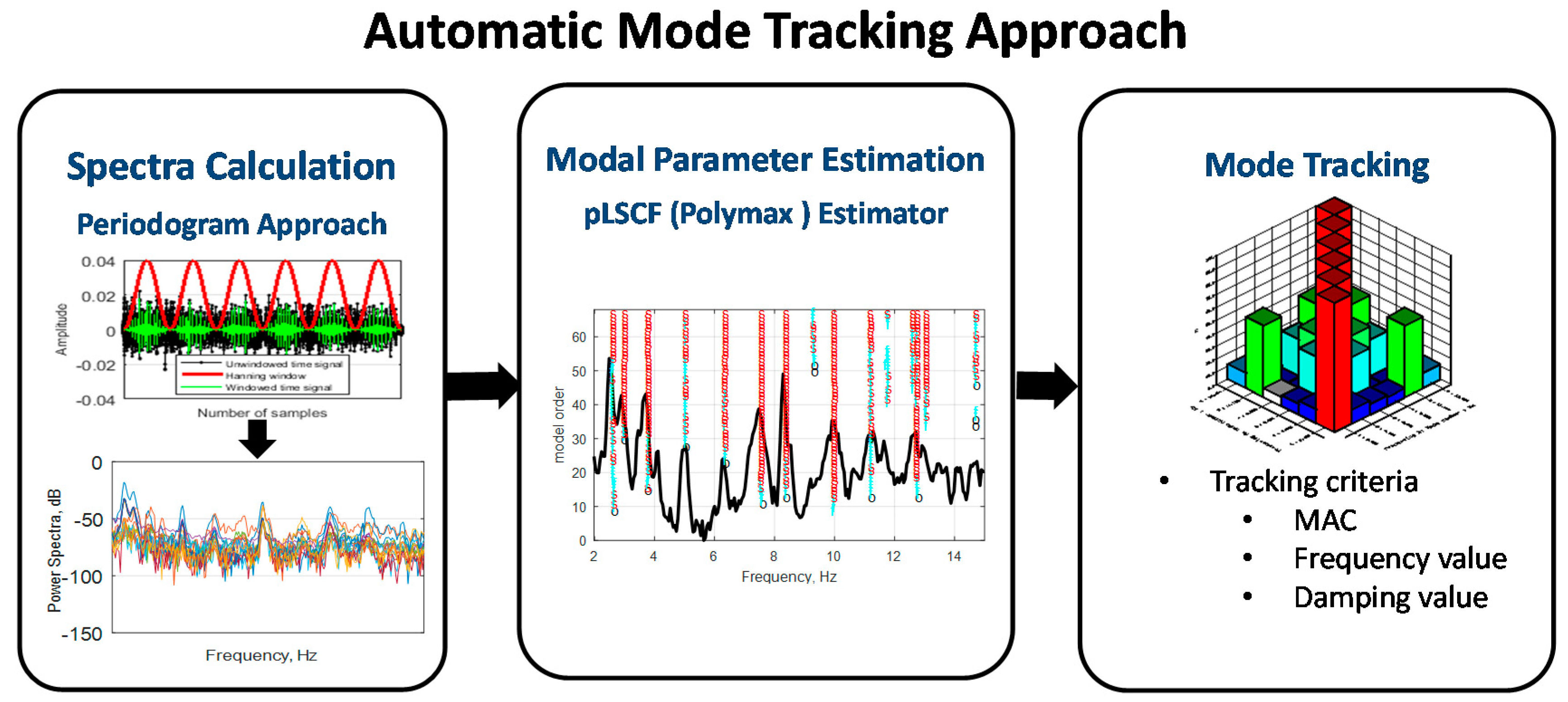 Energies 10 00574 g005 550