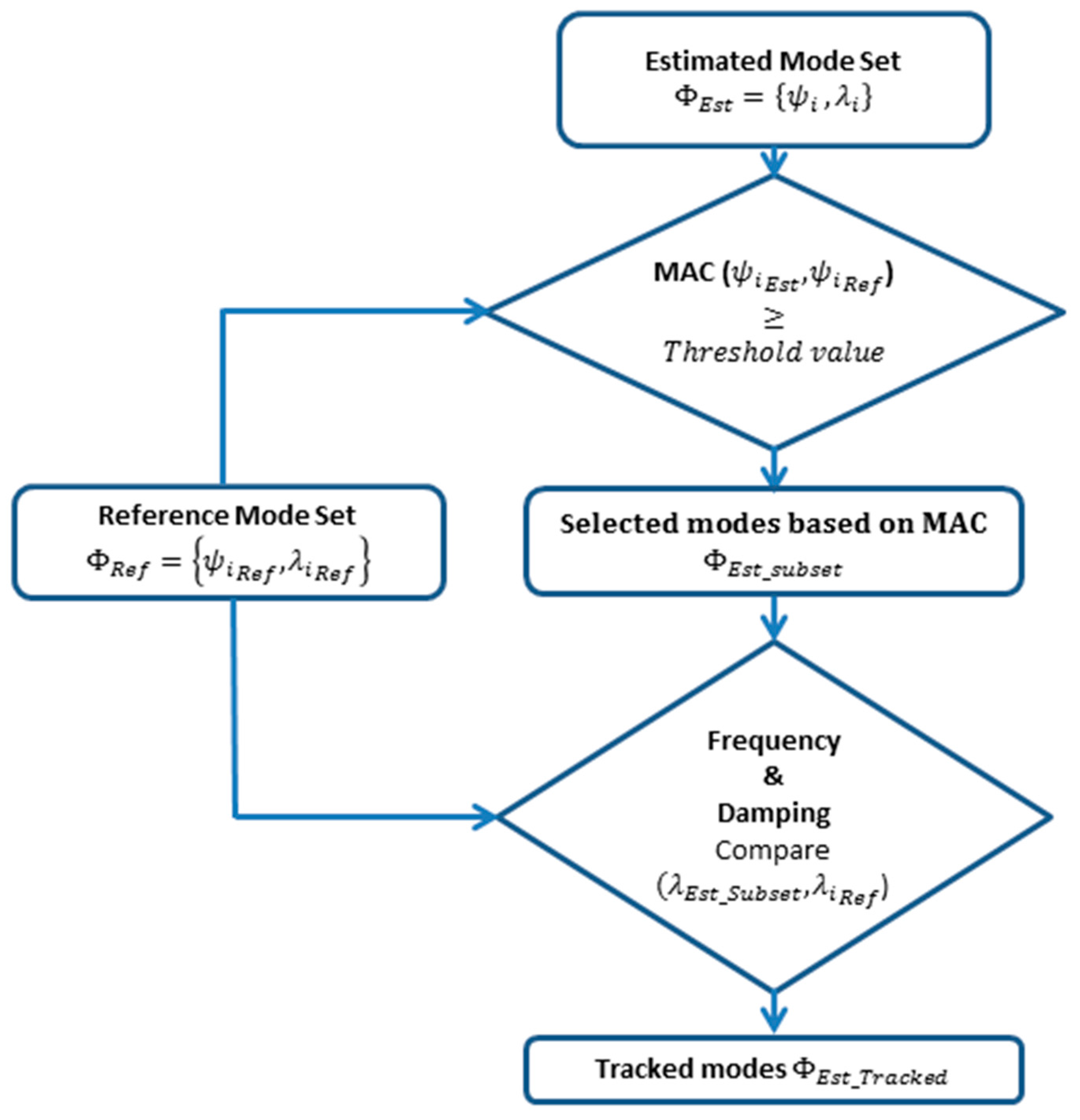 Energies 10 00574 g008 550
