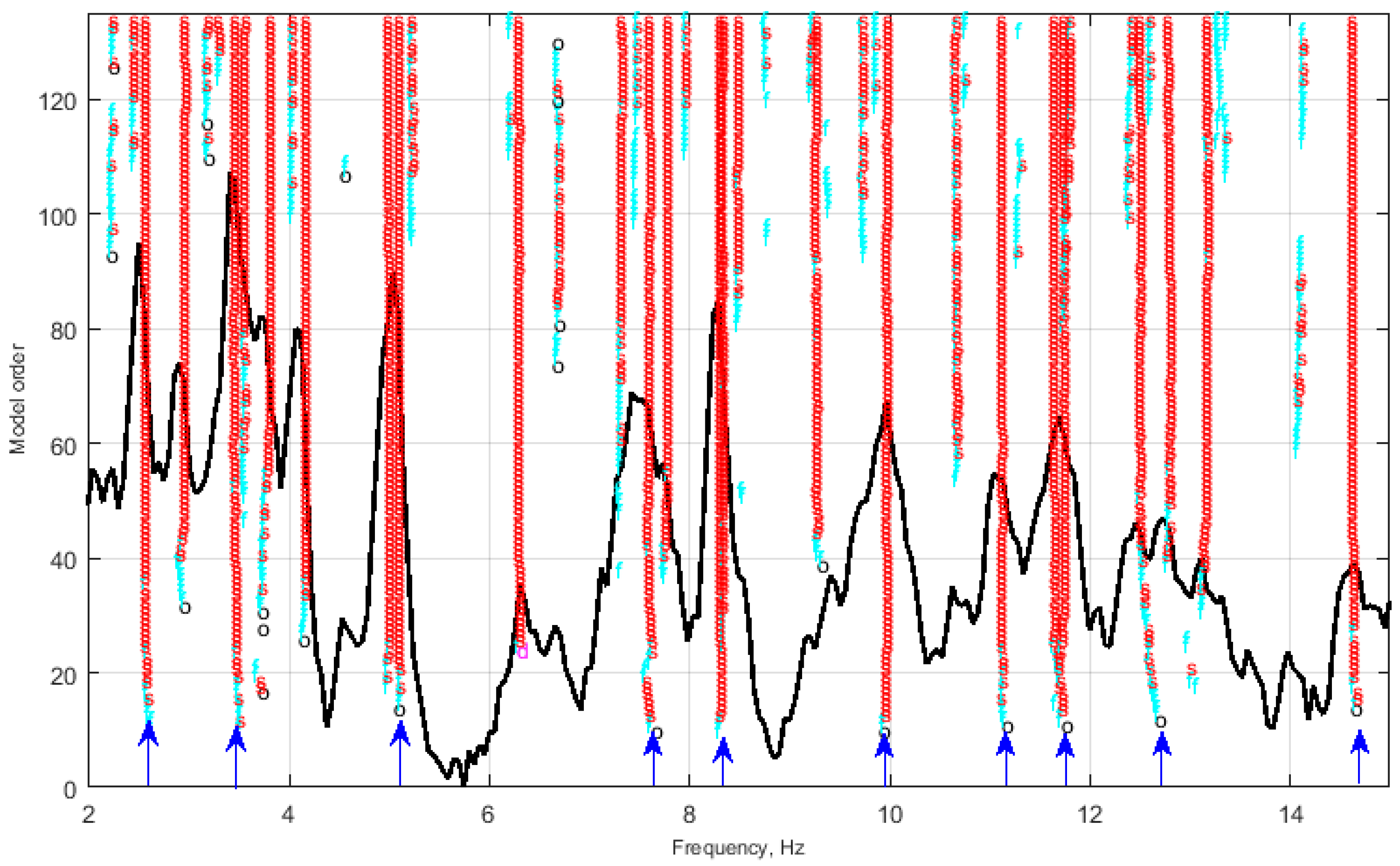 Energies 10 00574 g009 550