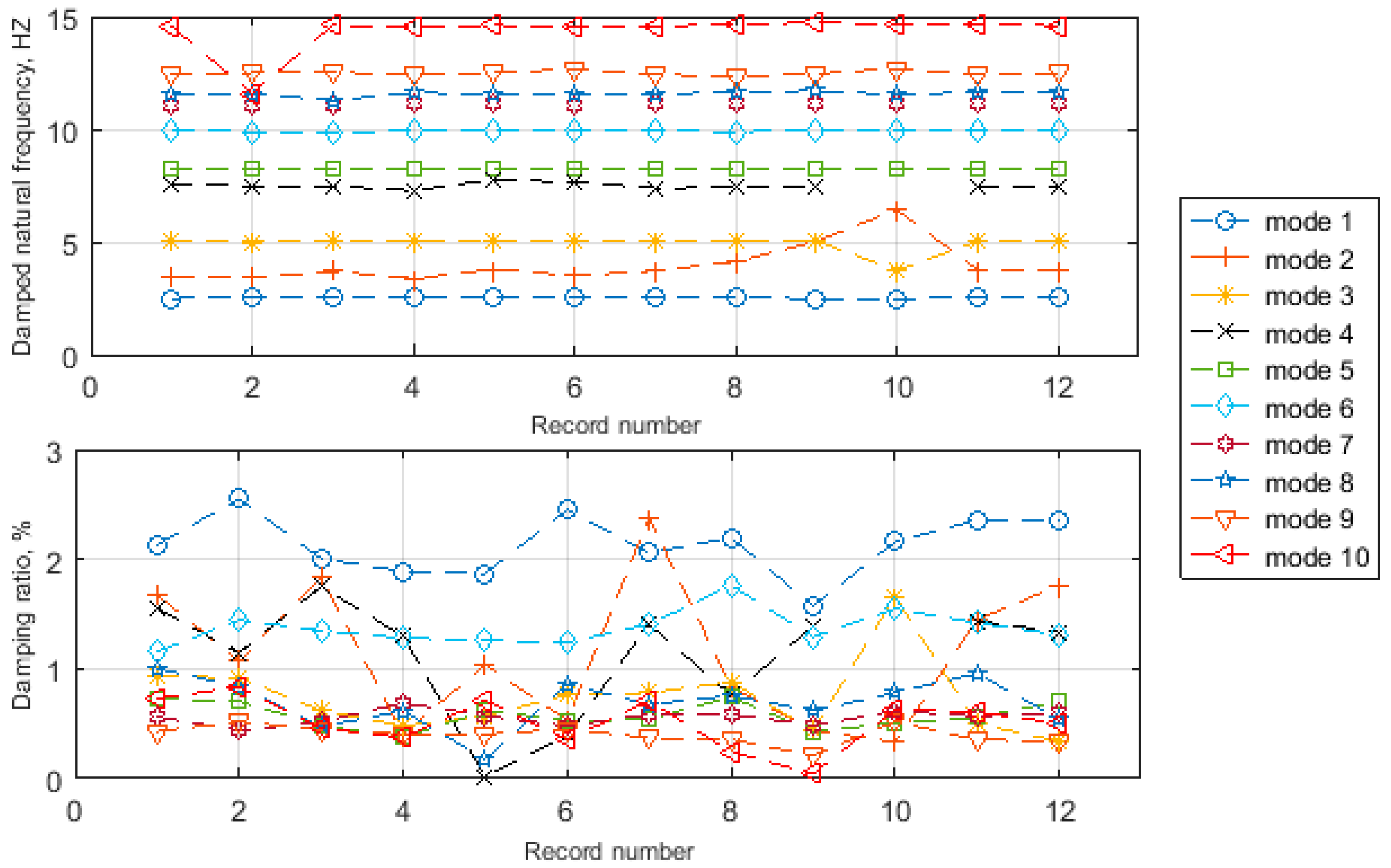 Energies 10 00574 g011 550