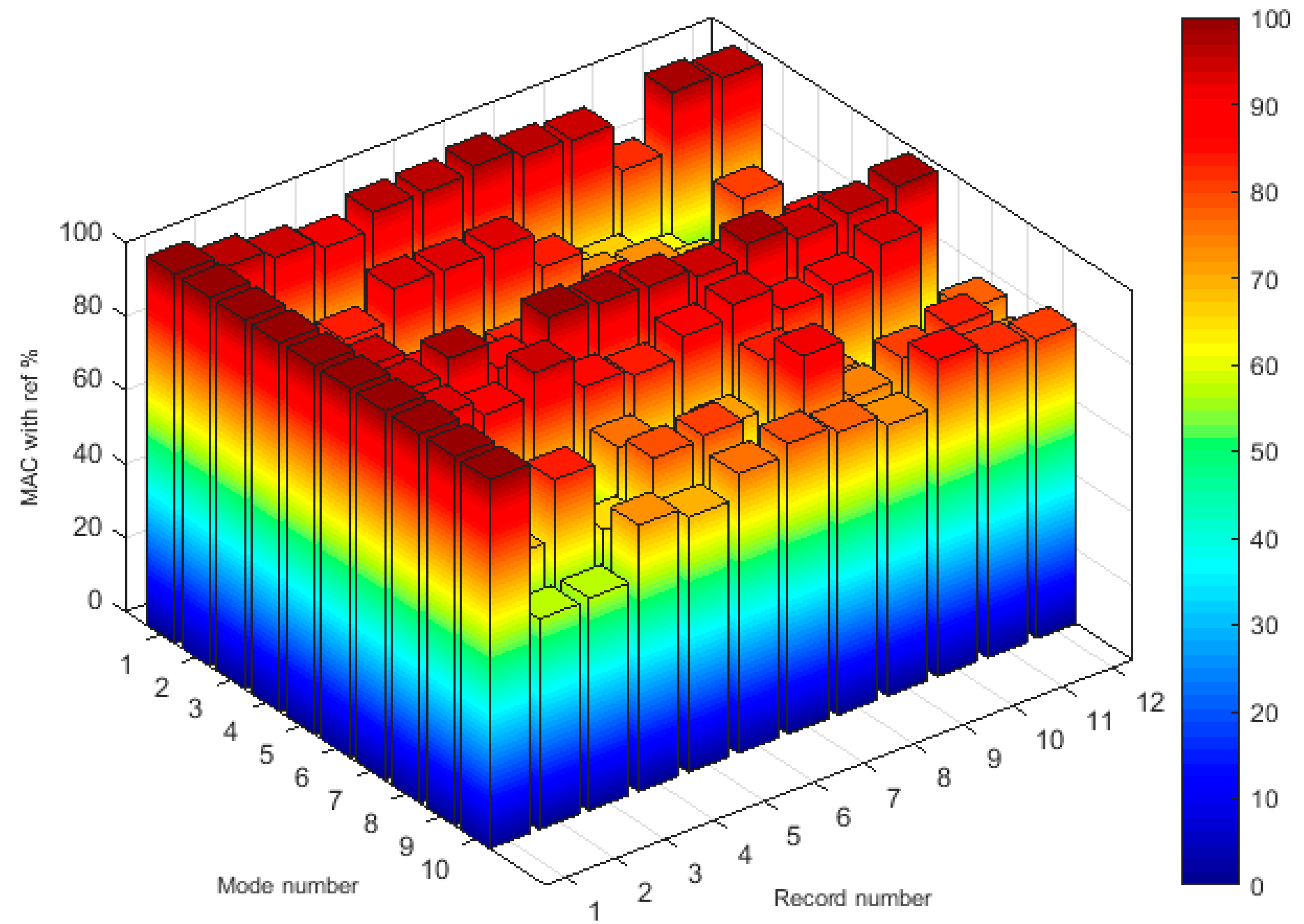 Energies 10 00574 g012 550