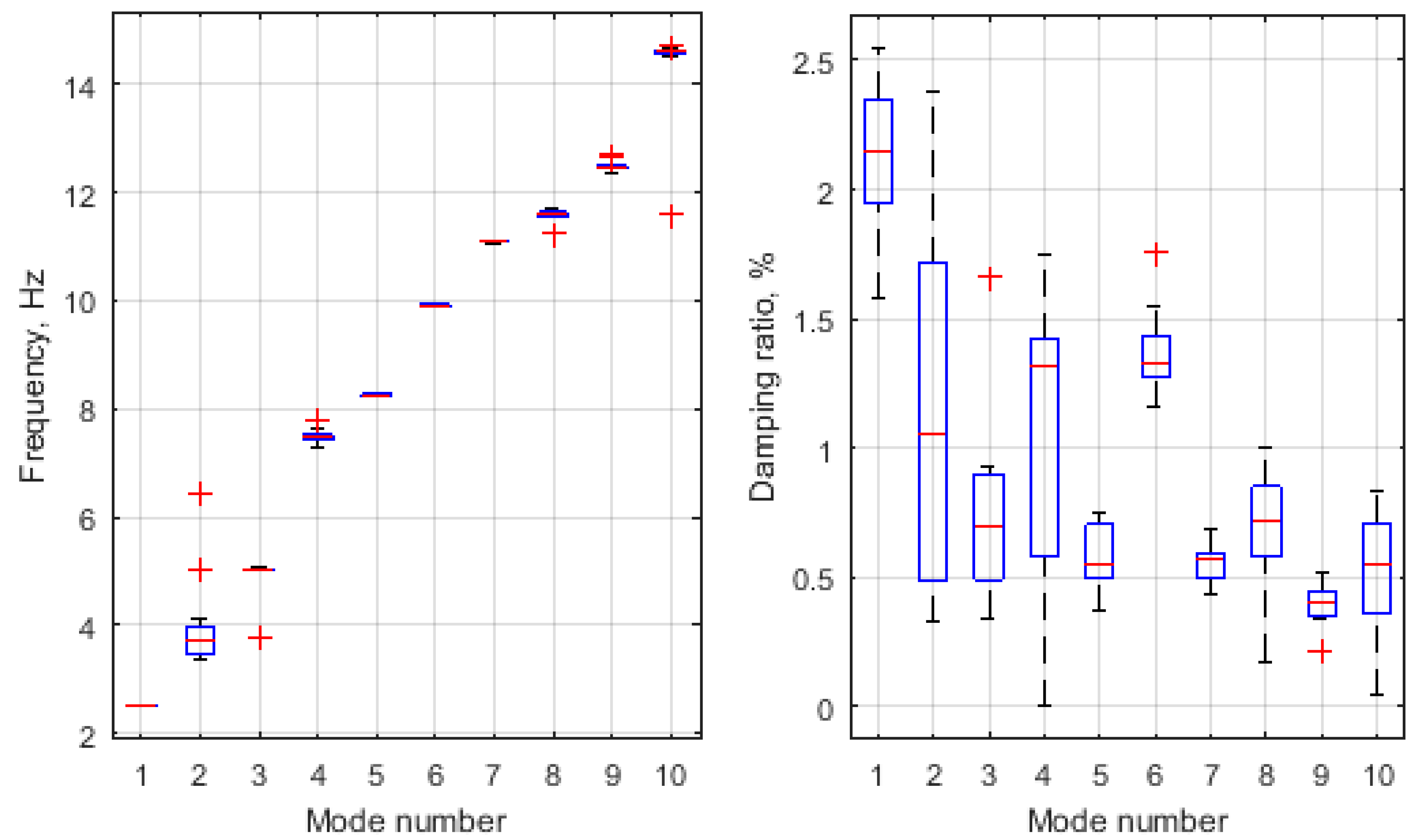 Energies 10 00574 g013 550